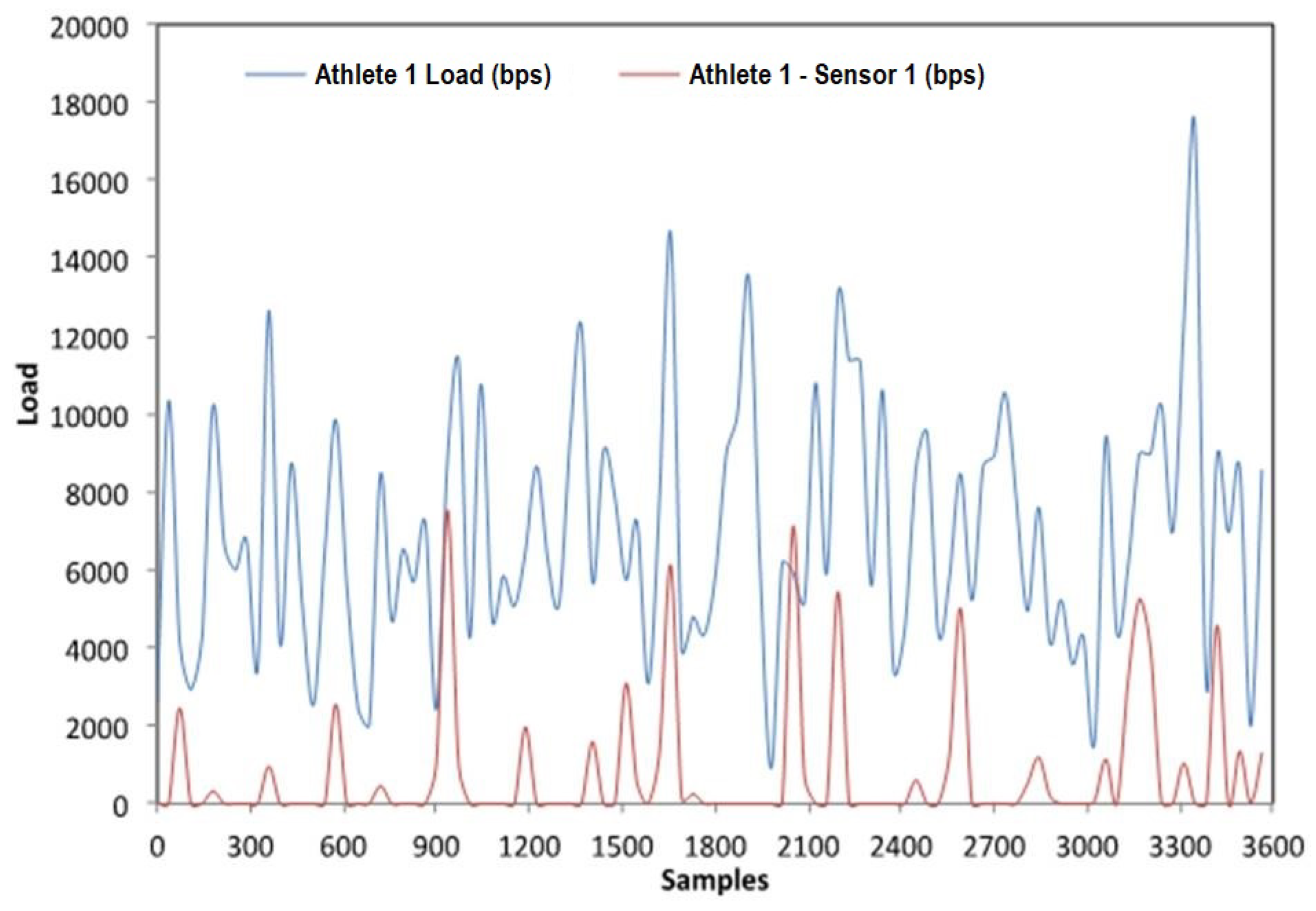 Electronics 07 00183 g006 550
