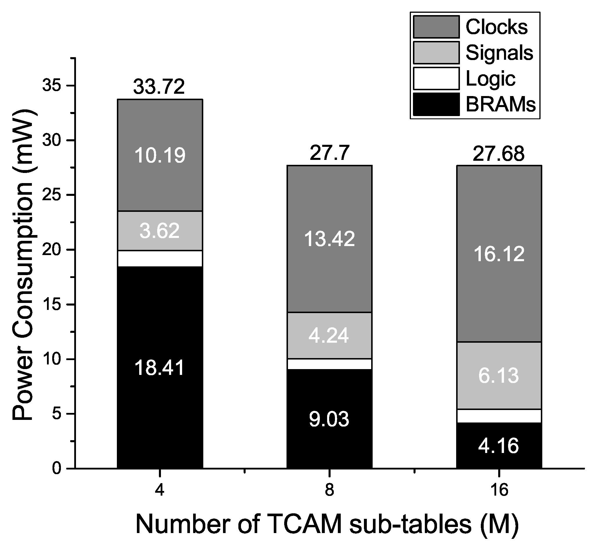 Electronics 07 00186 g006
