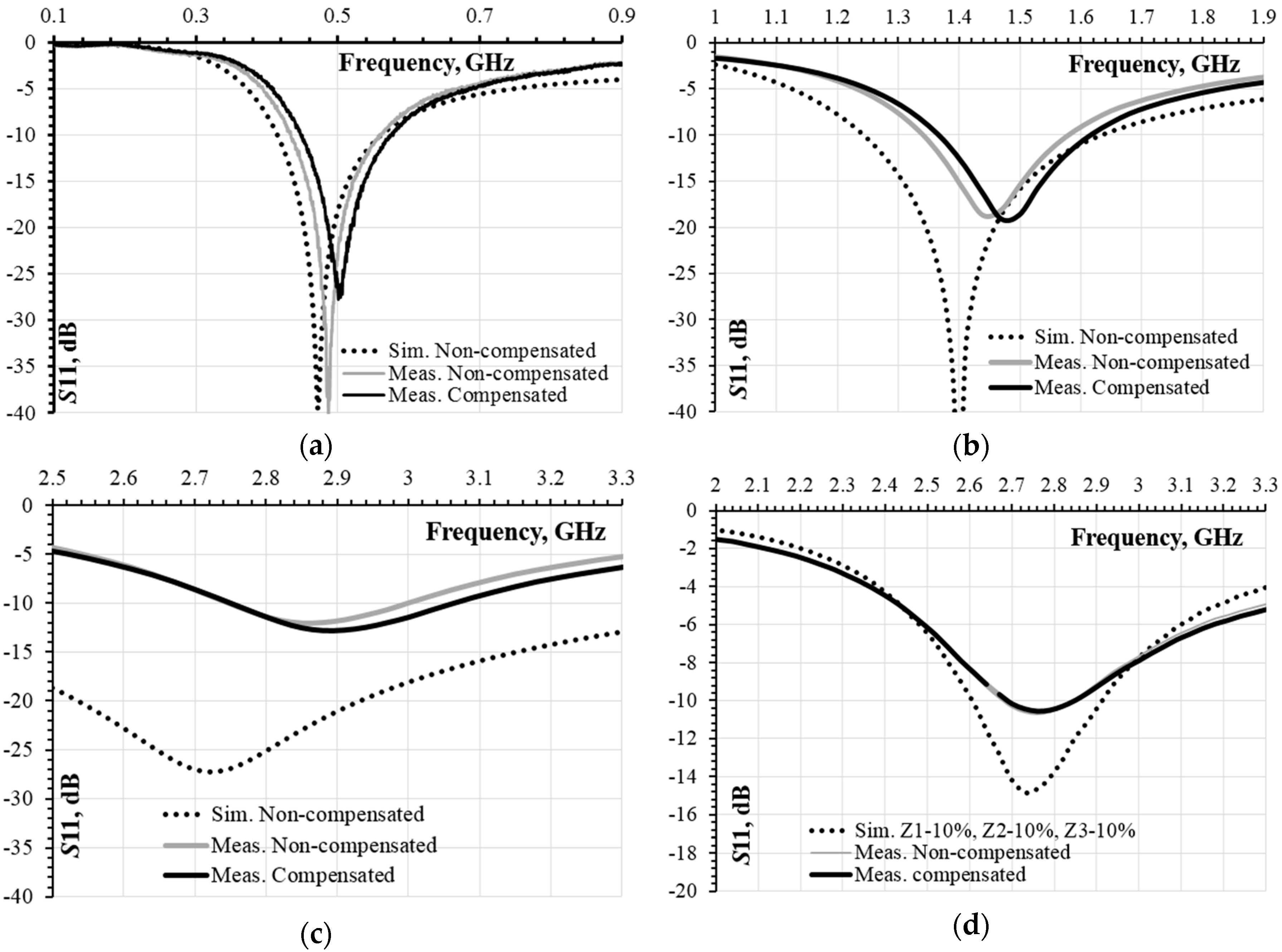 Electronics 07 00188 g005 550