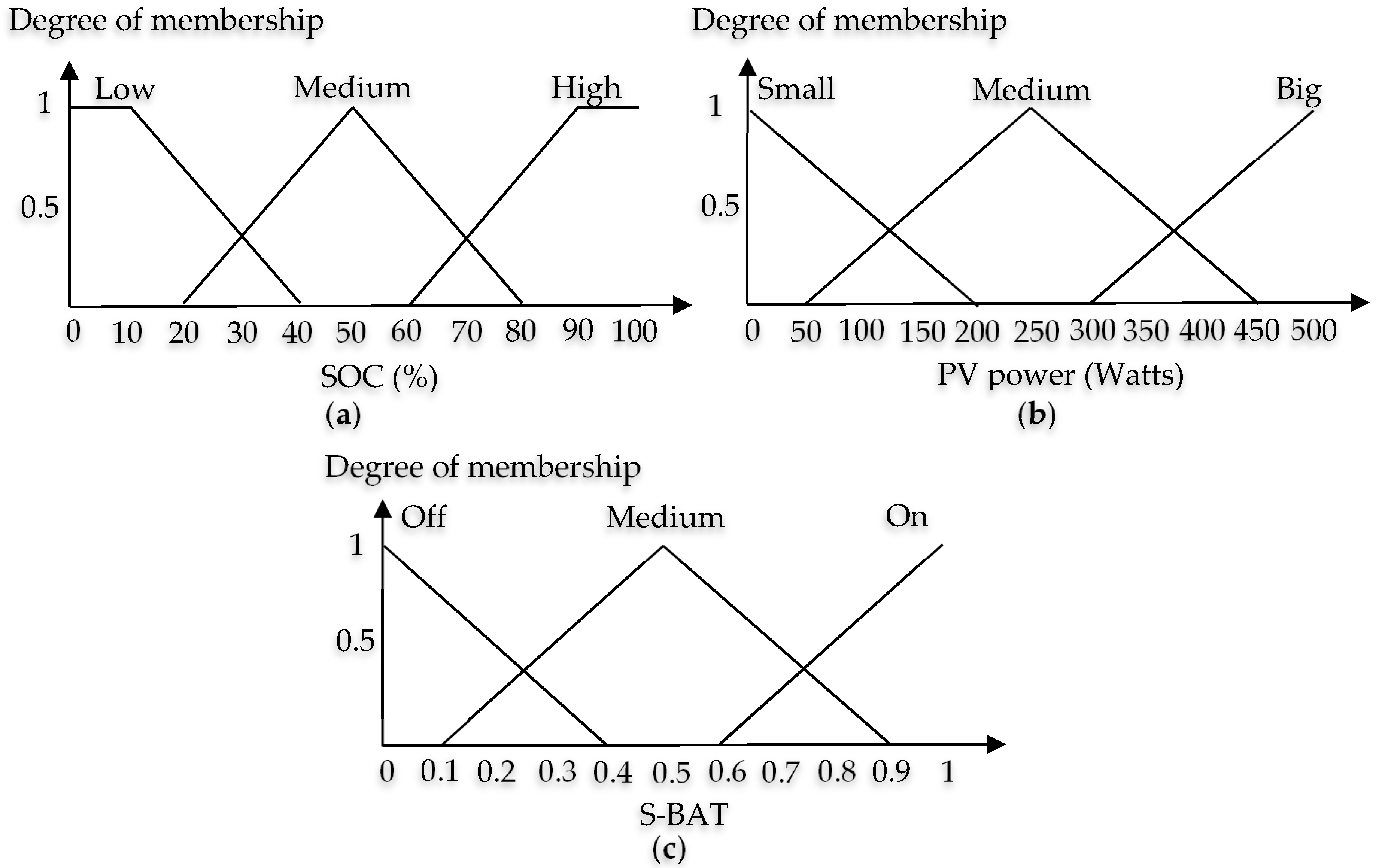 Electronics 07 00189 g003 Electronics 07 00189 g003