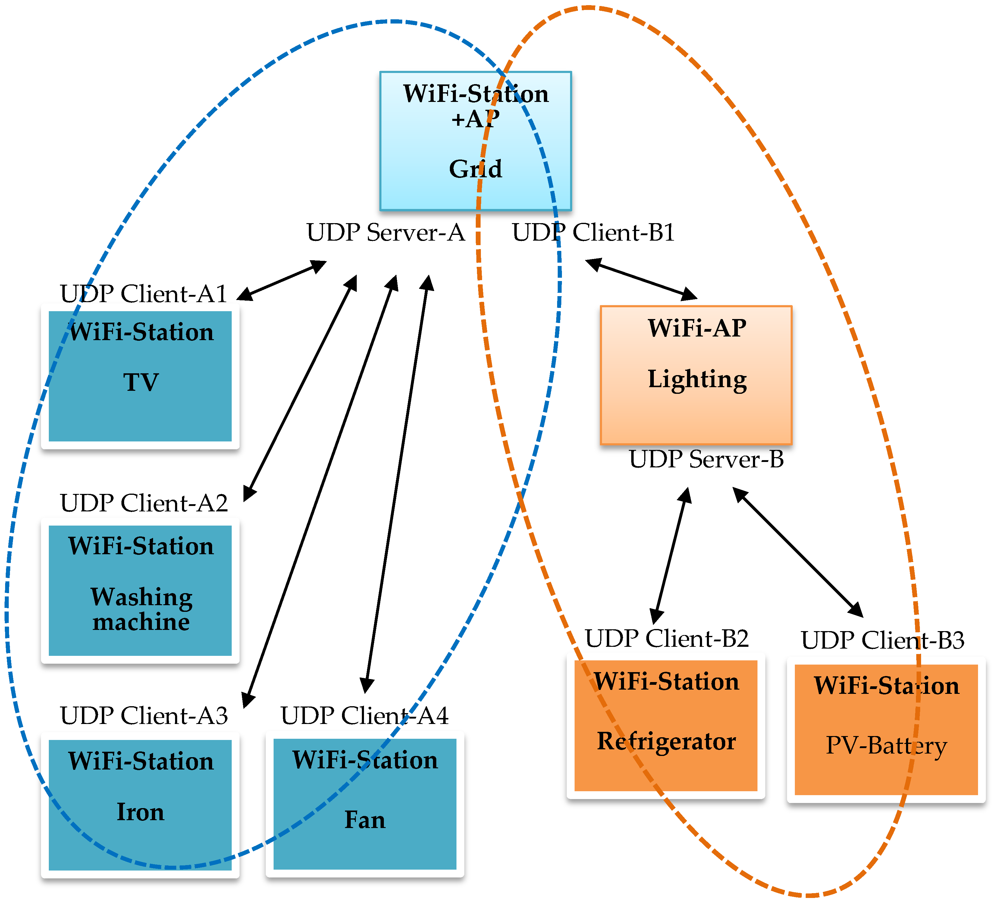 Electronics 07 00189 g005 Electronics 07 00189 g005