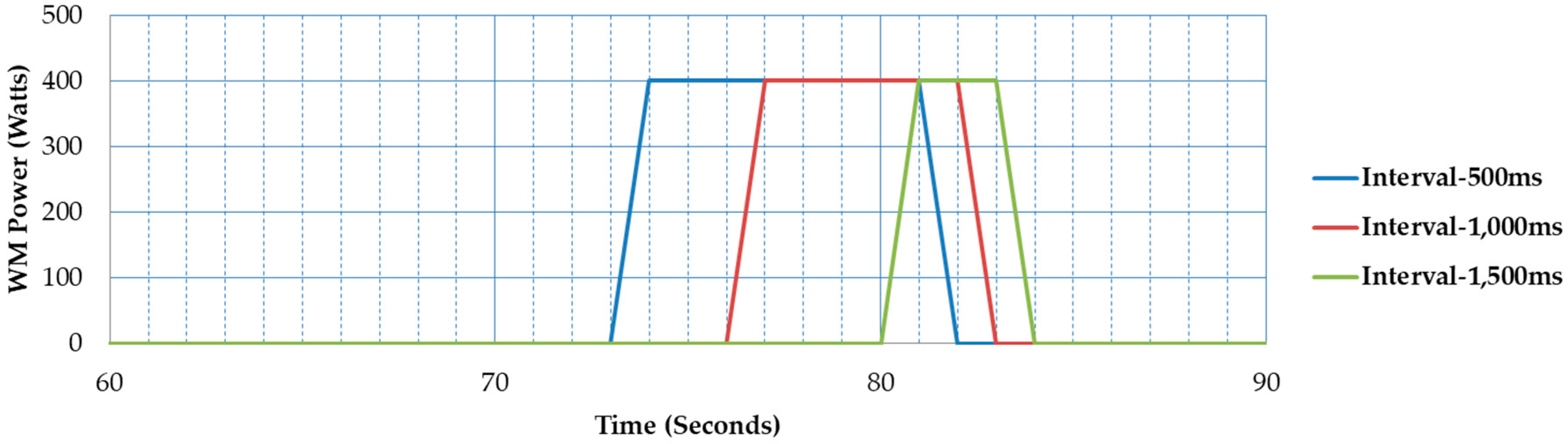 Electronics 07 00189 g009 Electronics 07 00189 g009