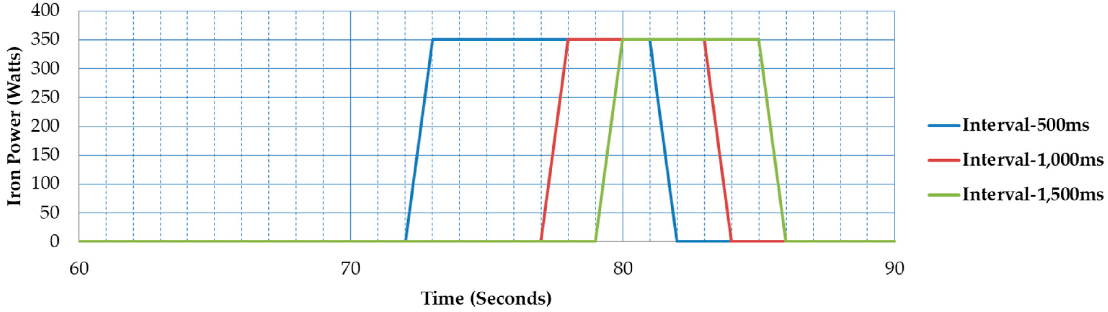 Electronics 07 00189 g010 Electronics 07 00189 g010