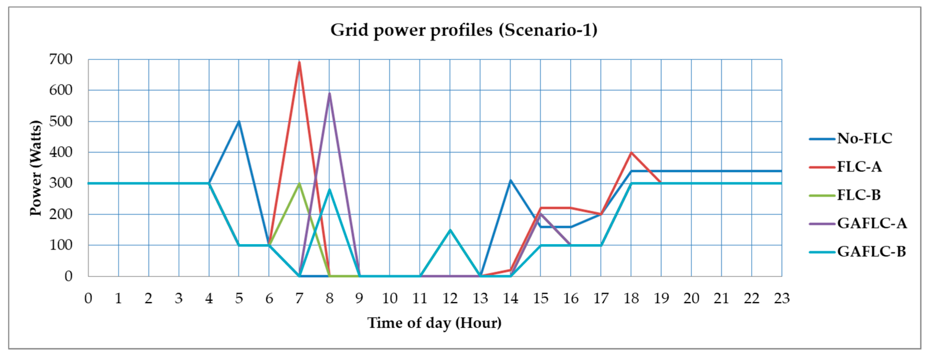 Electronics 07 00189 g013 Electronics 07 00189 g013