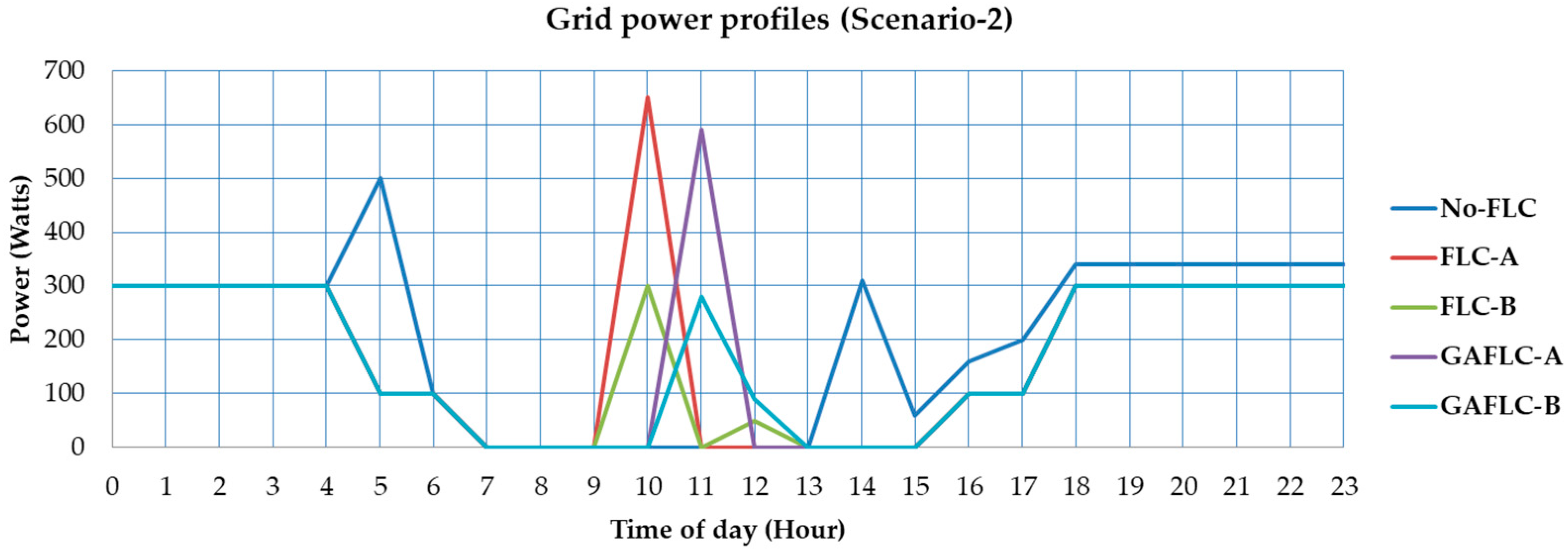 Electronics 07 00189 g014 Electronics 07 00189 g014