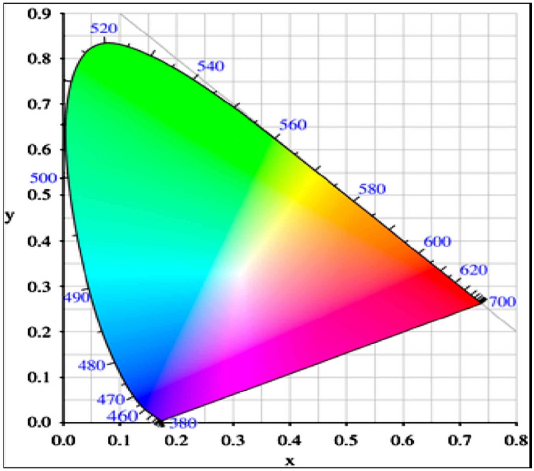 Electronics 07 00190 g002 550