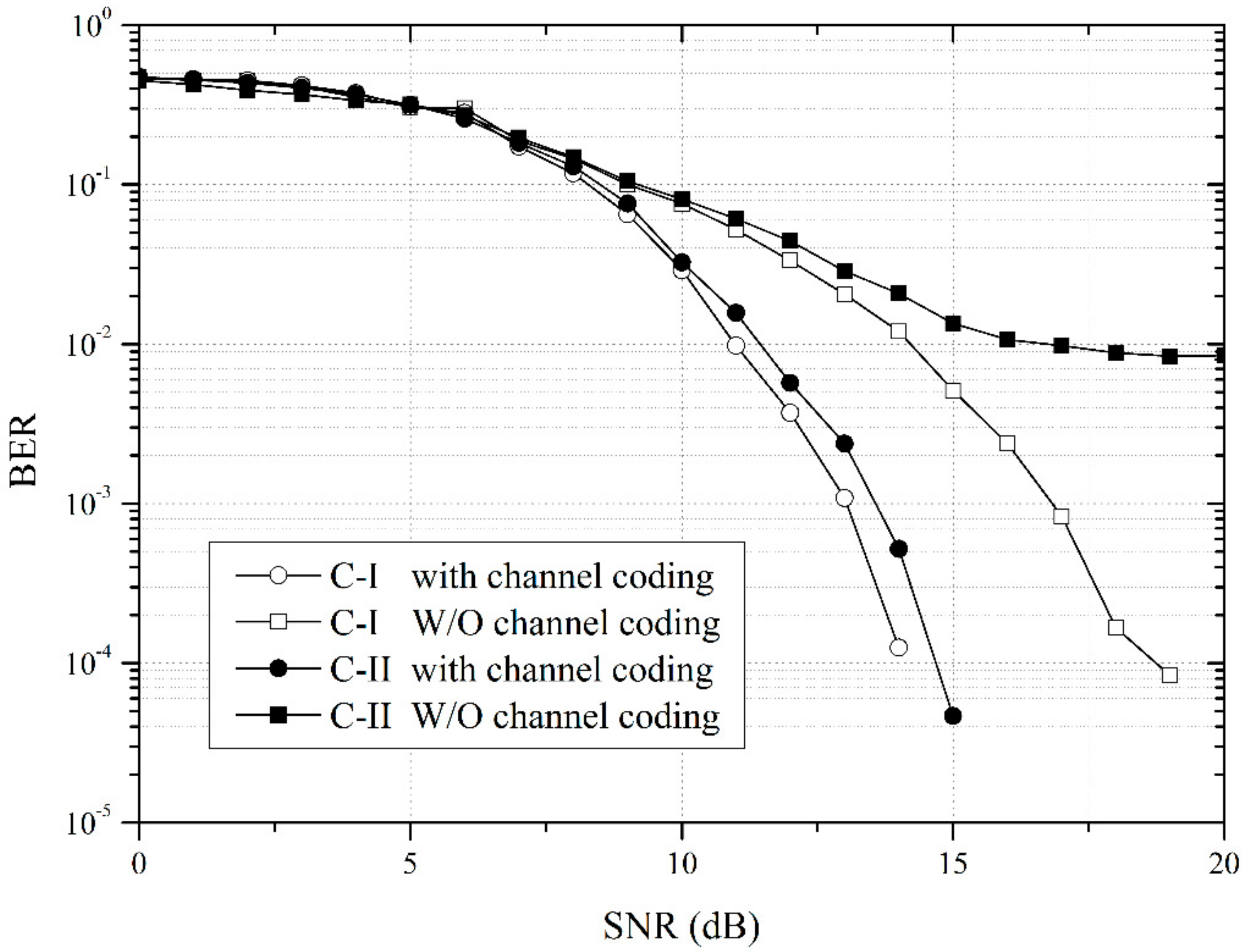 Electronics 07 00190 g005 550
