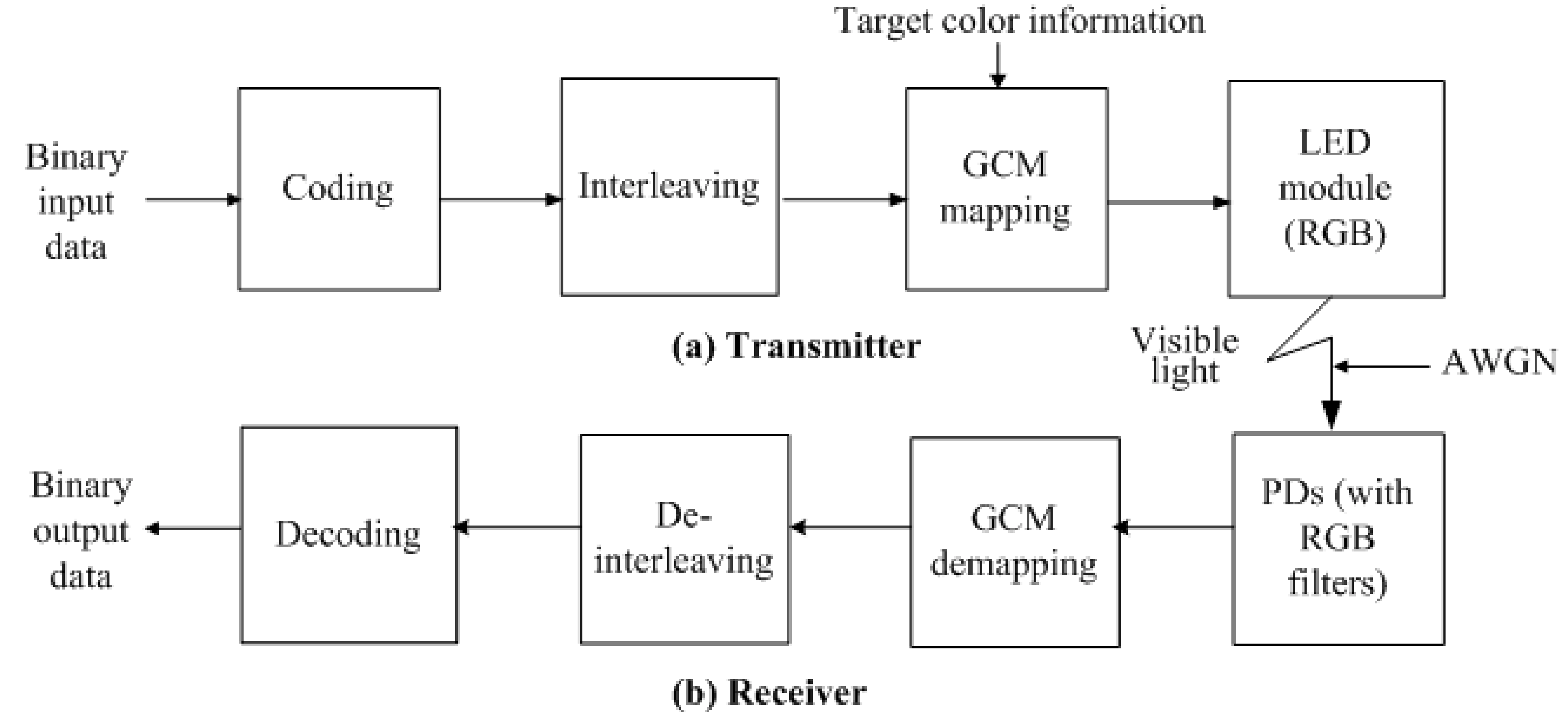 Electronics 07 00190 g006 550