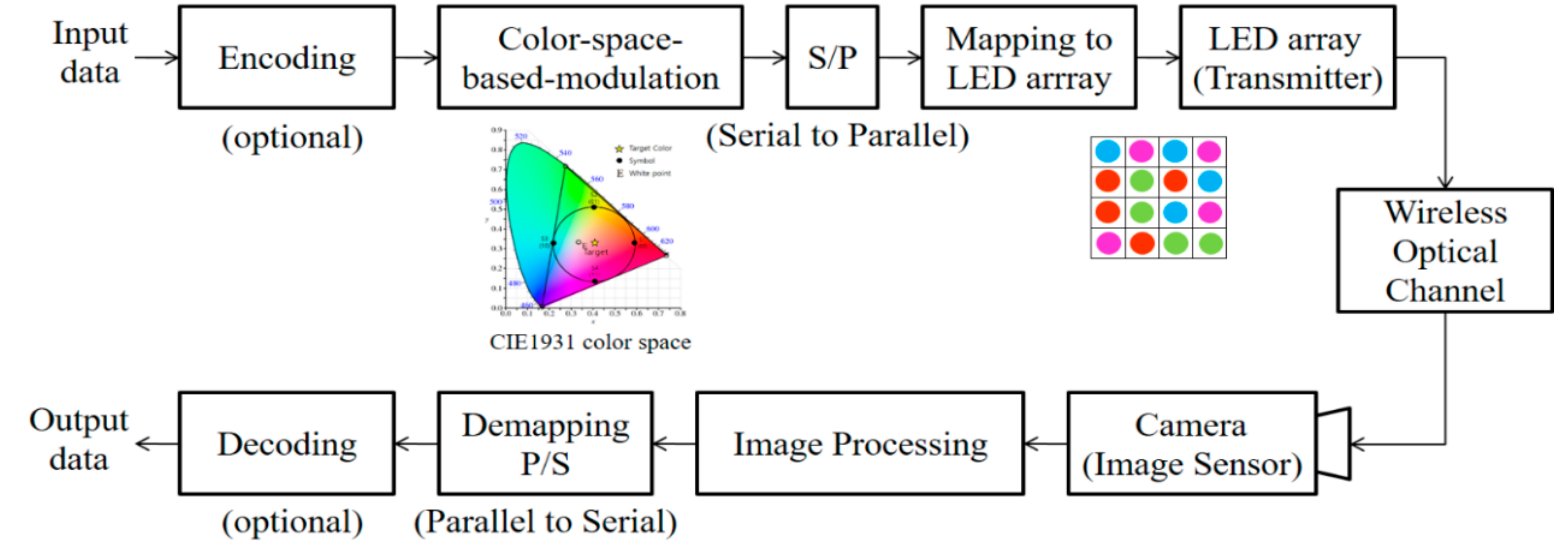 Electronics 07 00190 g009 550