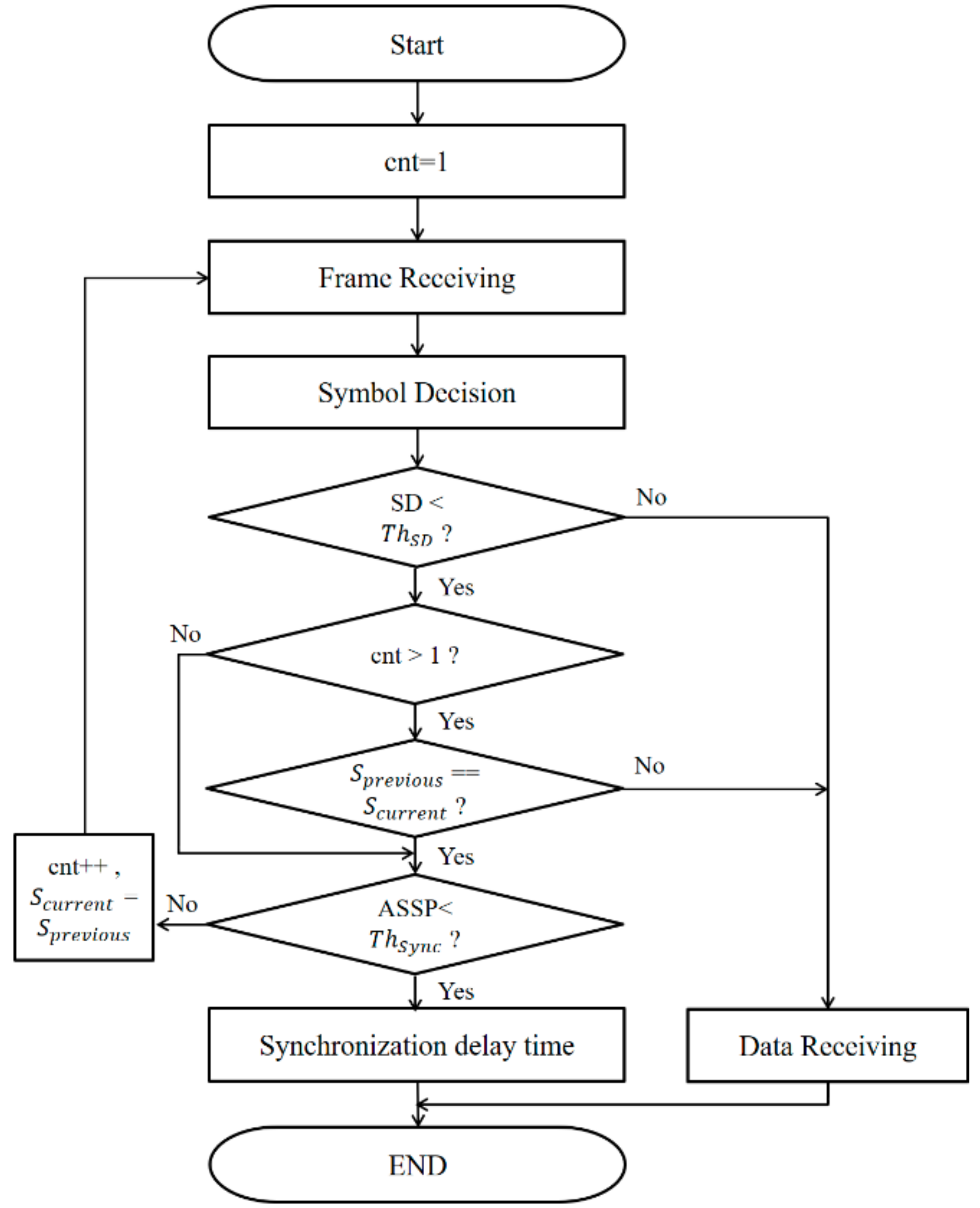 Electronics 07 00190 g011 550
