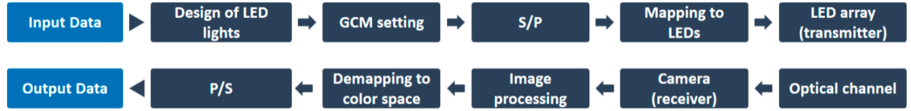 Electronics 07 00190 g012 550