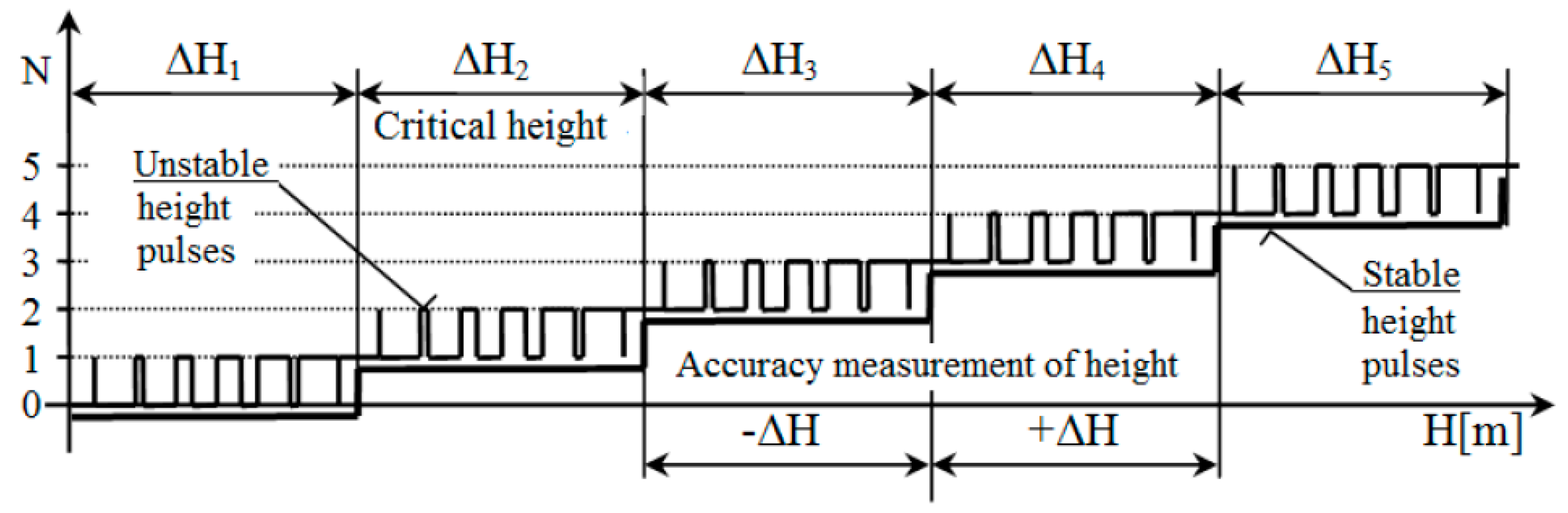 Electronics 07 00191 g002 550