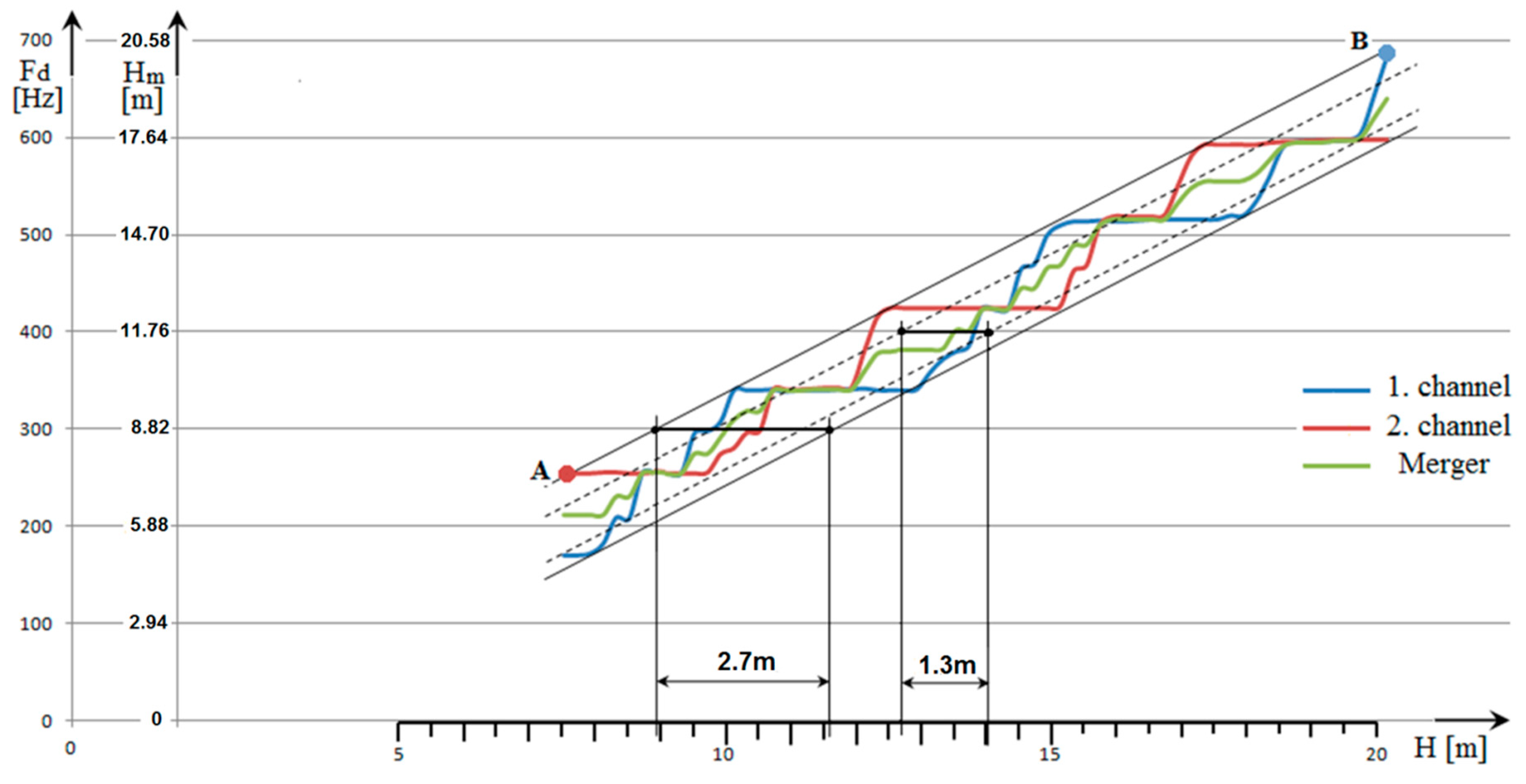 Electronics 07 00191 g006 550