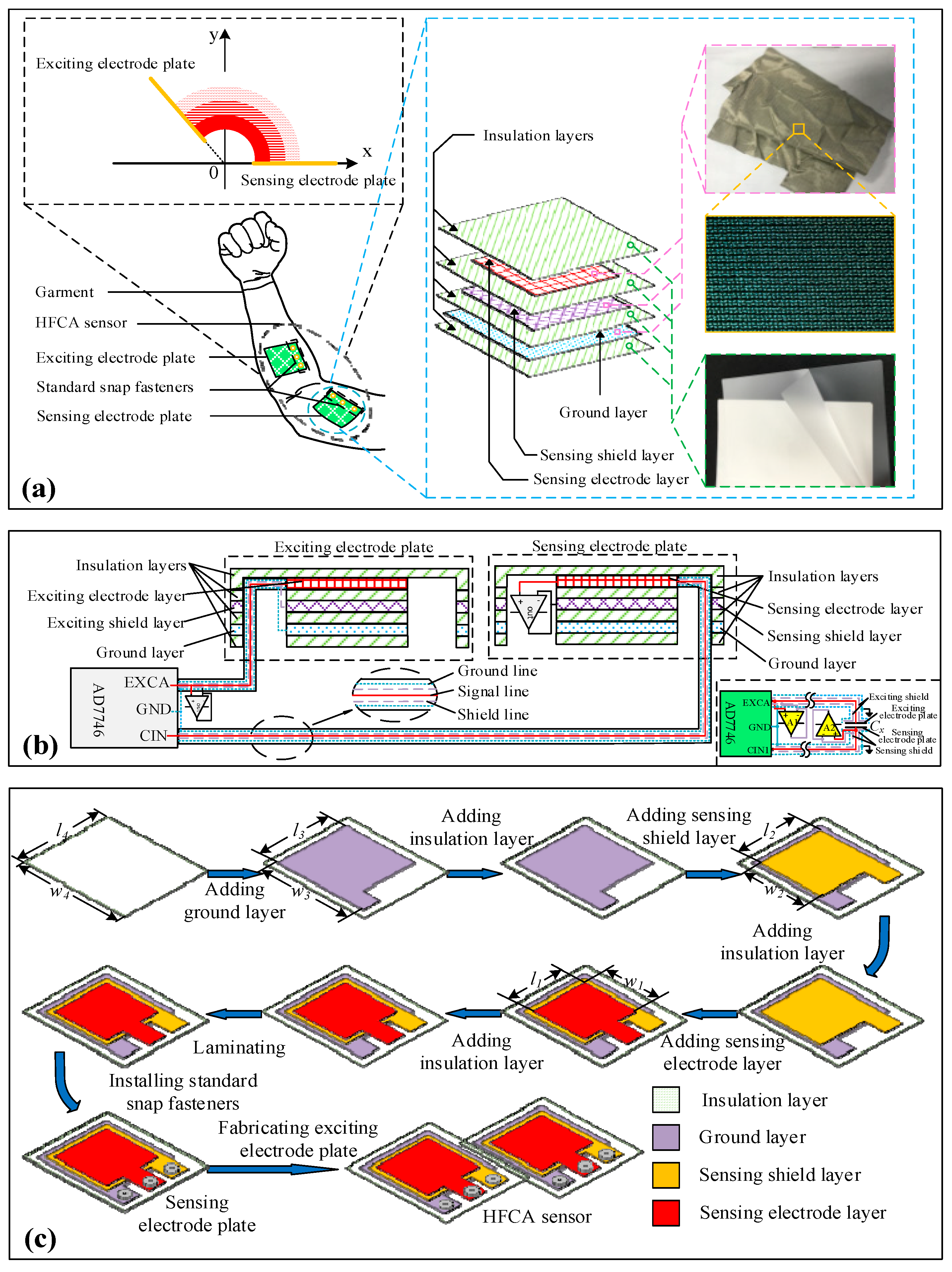 Electronics 07 00192 g002 550