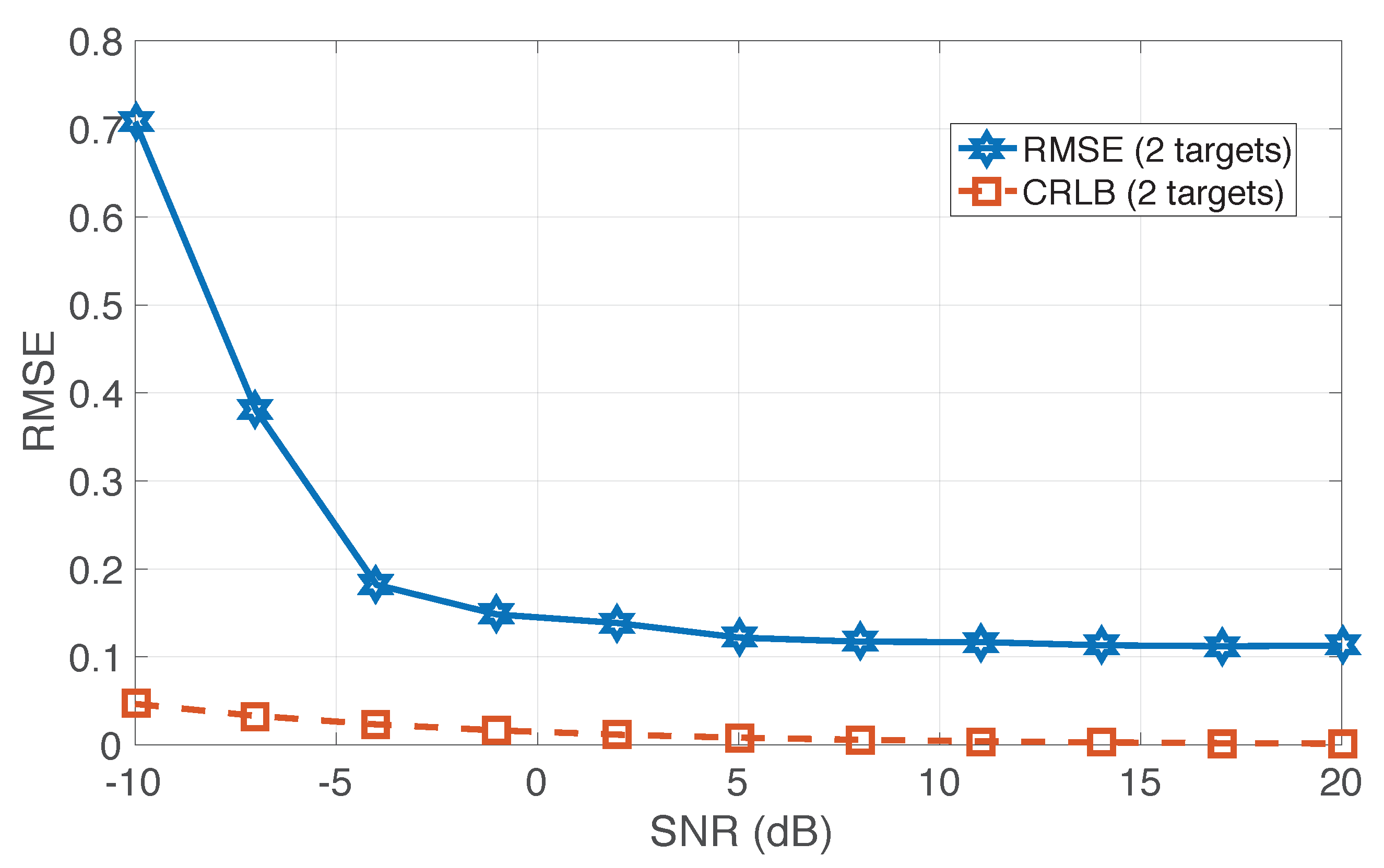 Electronics 07 00193 g004
