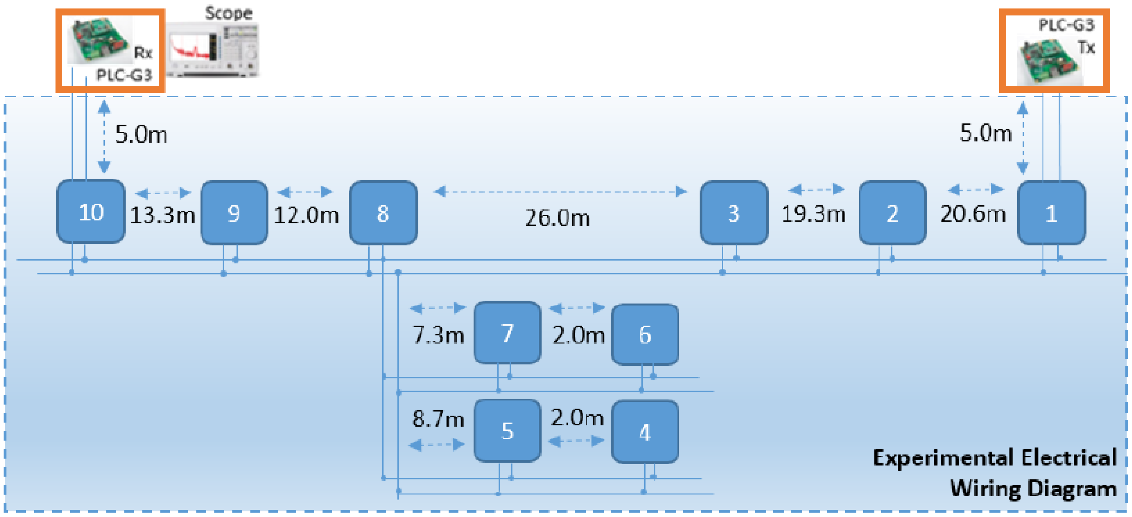 Electronics 07 00194 g002
