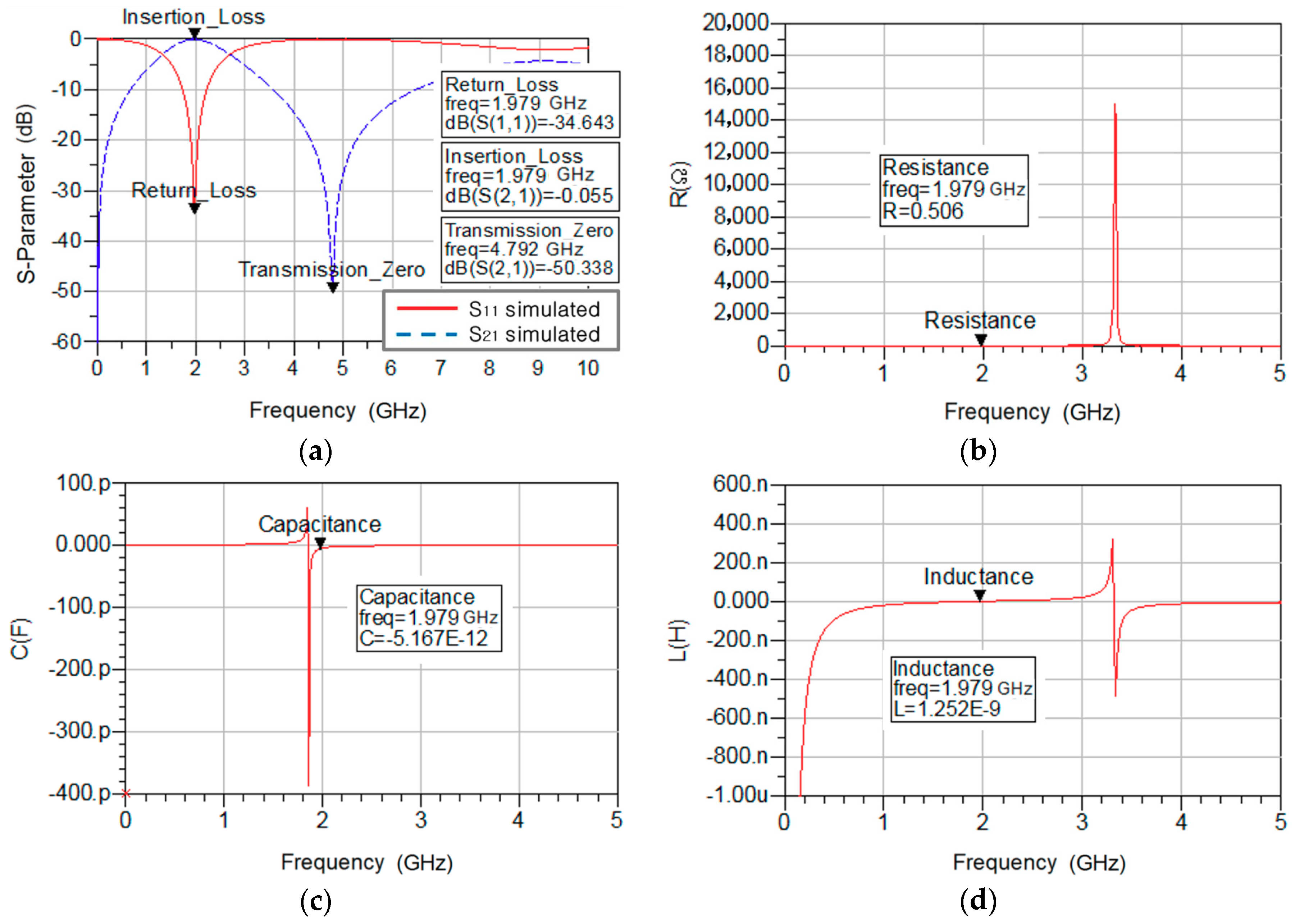 Electronics 07 00195 g002 550