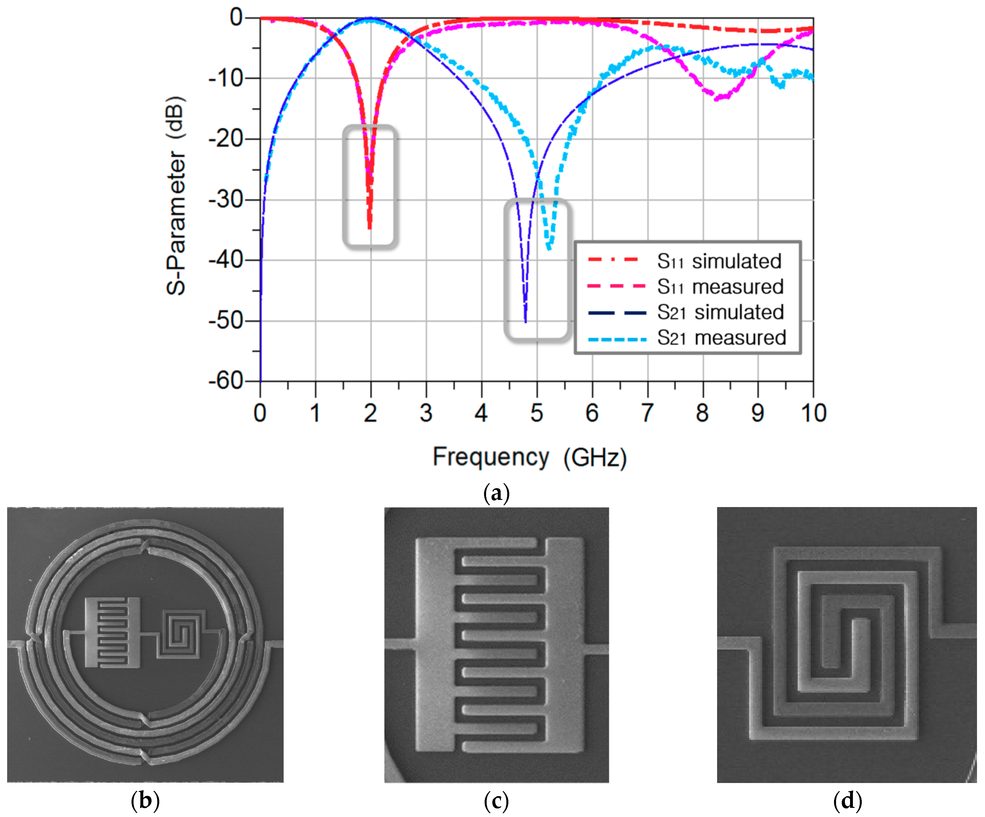 Electronics 07 00195 g003 550