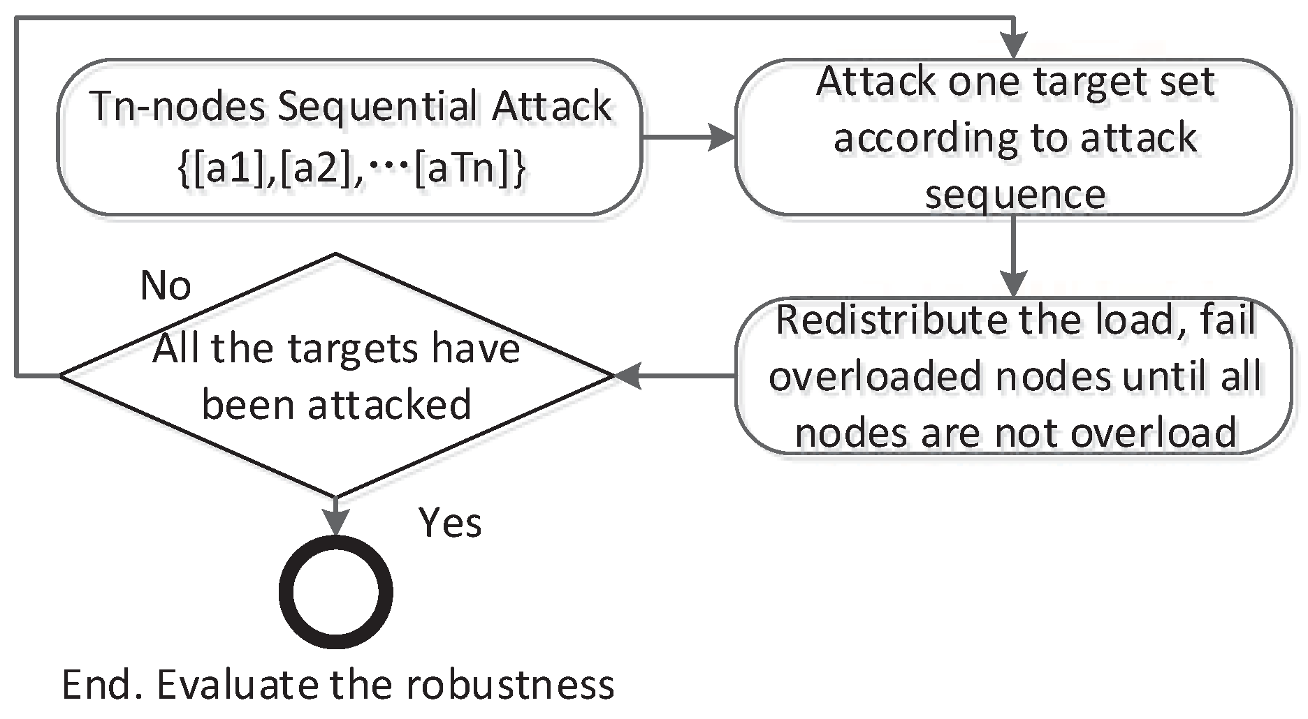 Electronics 07 00196 g003 Electronics 07 00196 g003