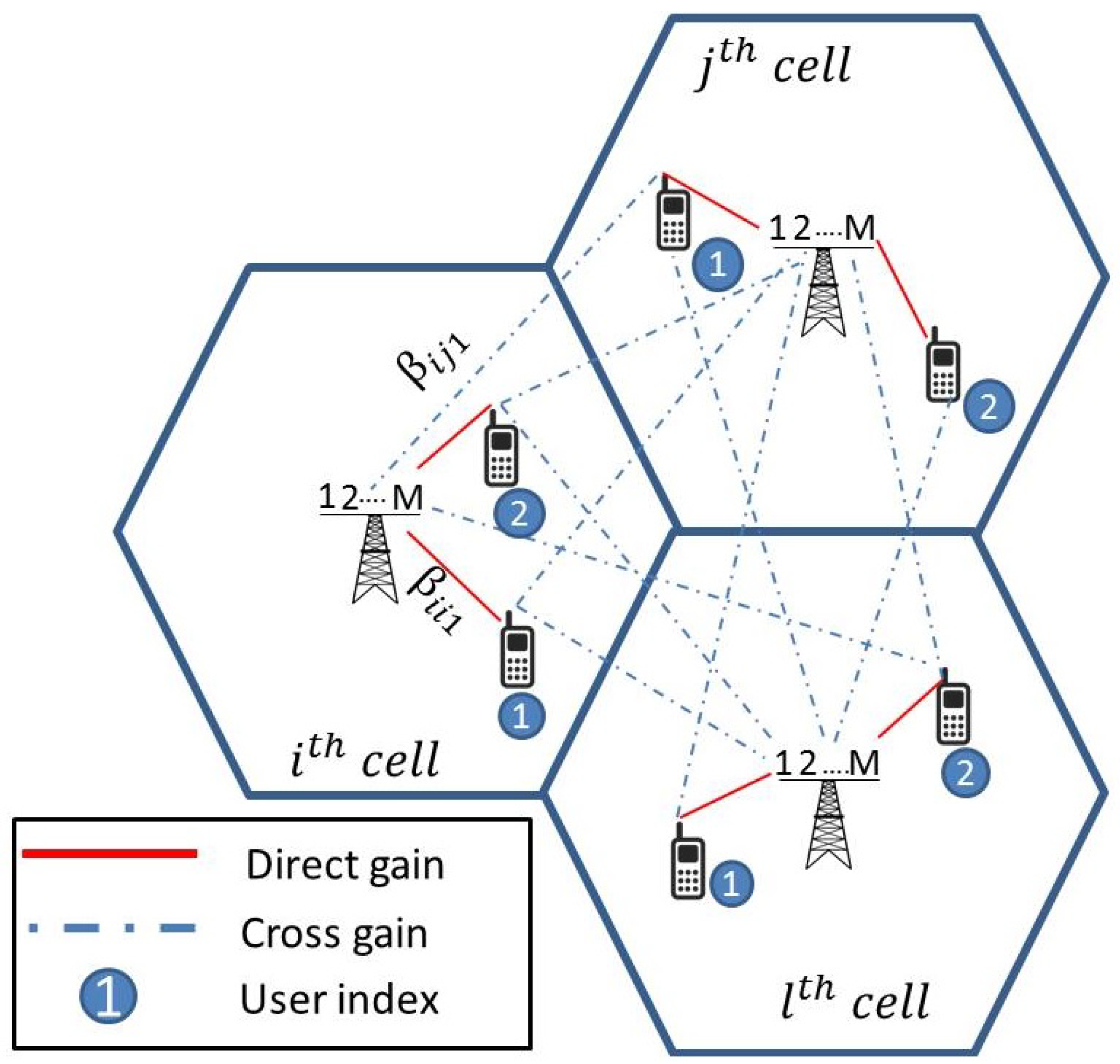 Electronics 07 00197 g001 550