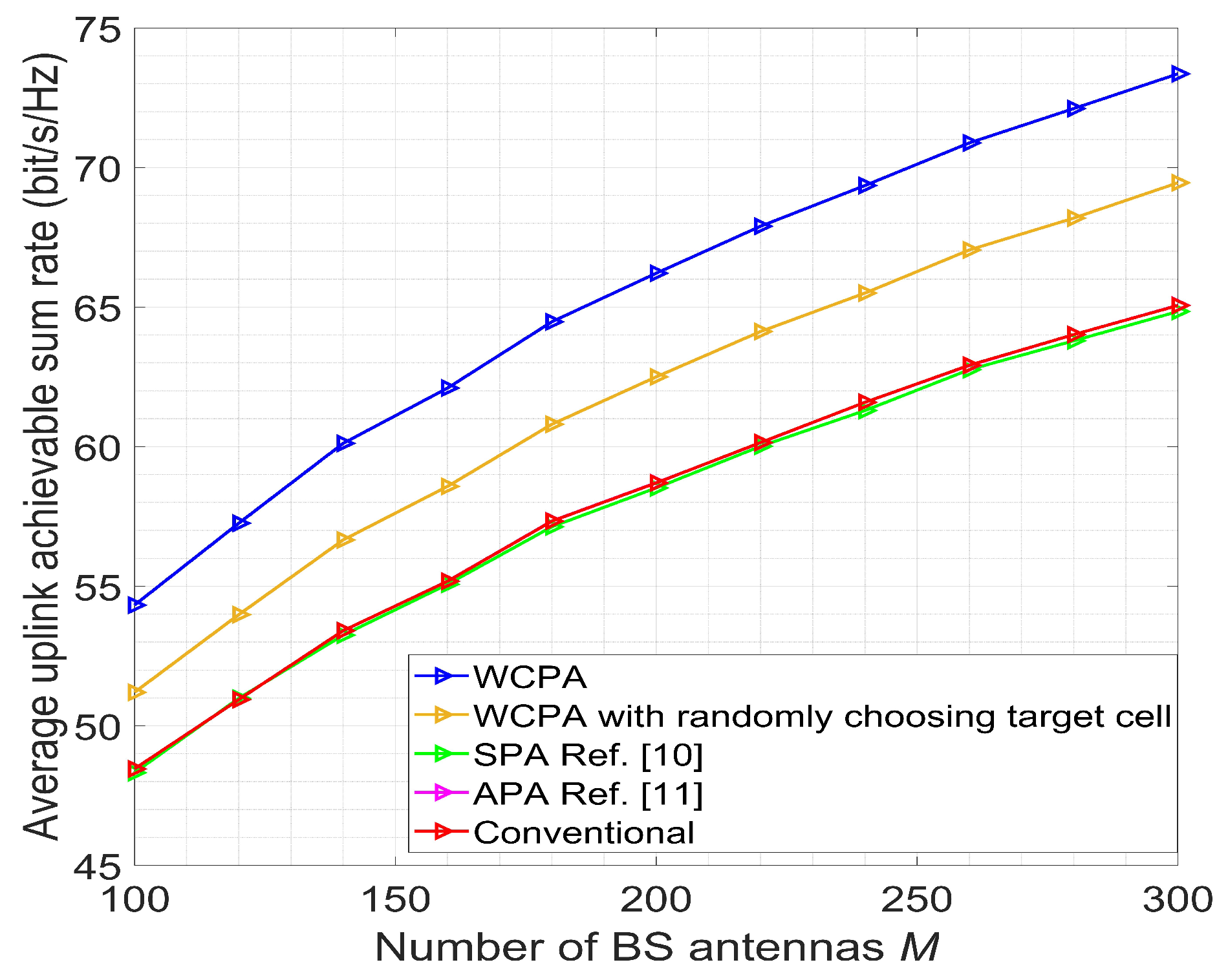 Electronics 07 00197 g002 550