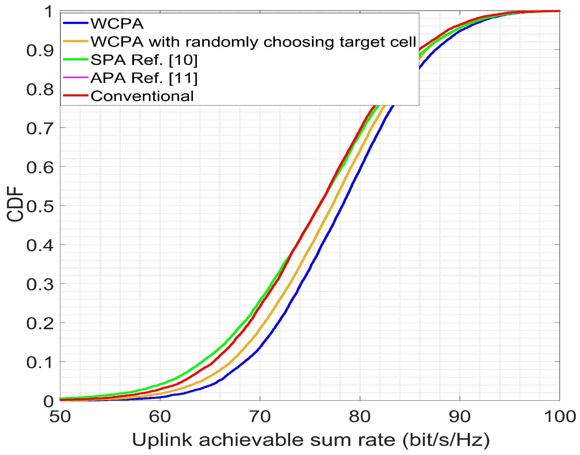 Electronics 07 00197 g003 550
