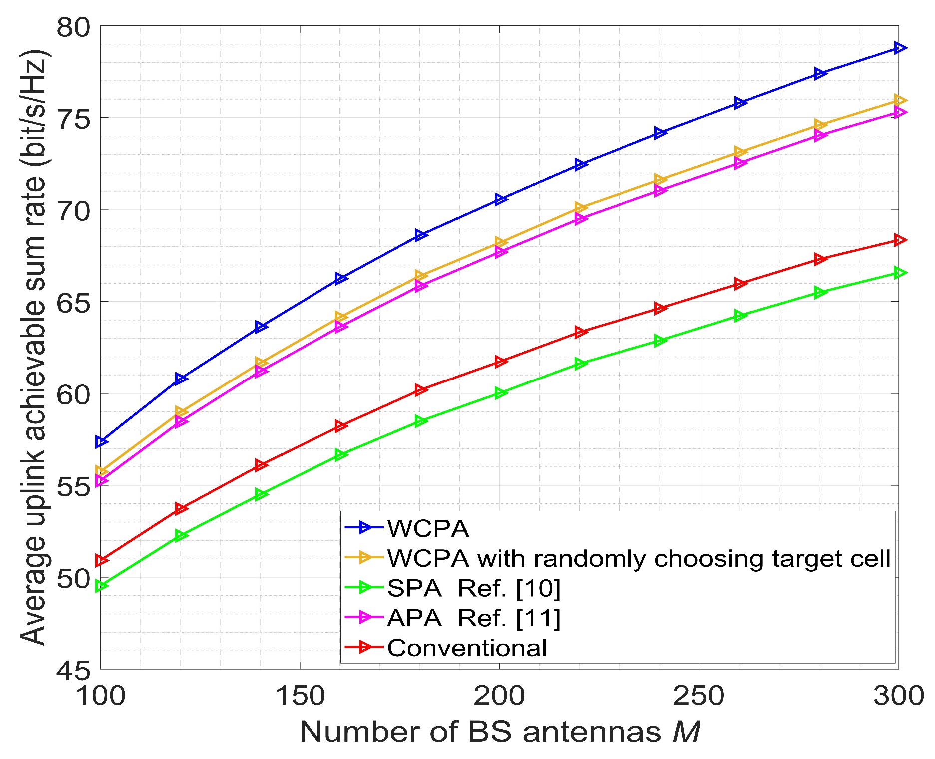 Electronics 07 00197 g004 550