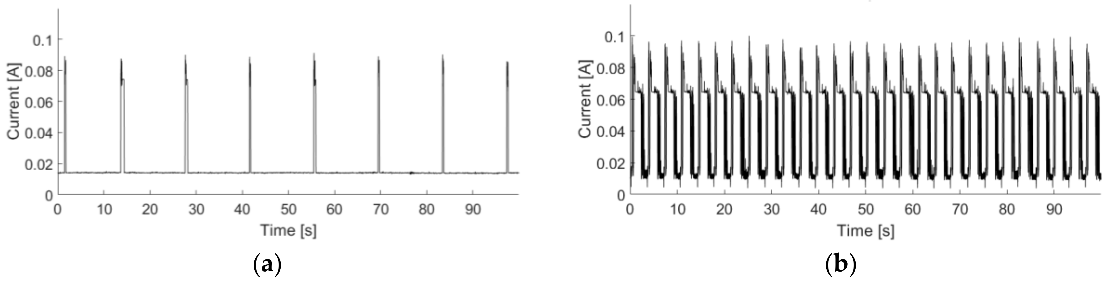 Electronics 07 00200 g003
