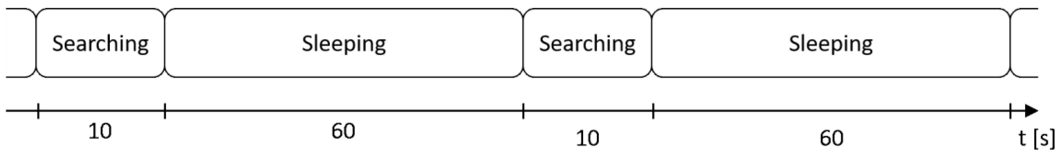 Electronics 07 00200 g004