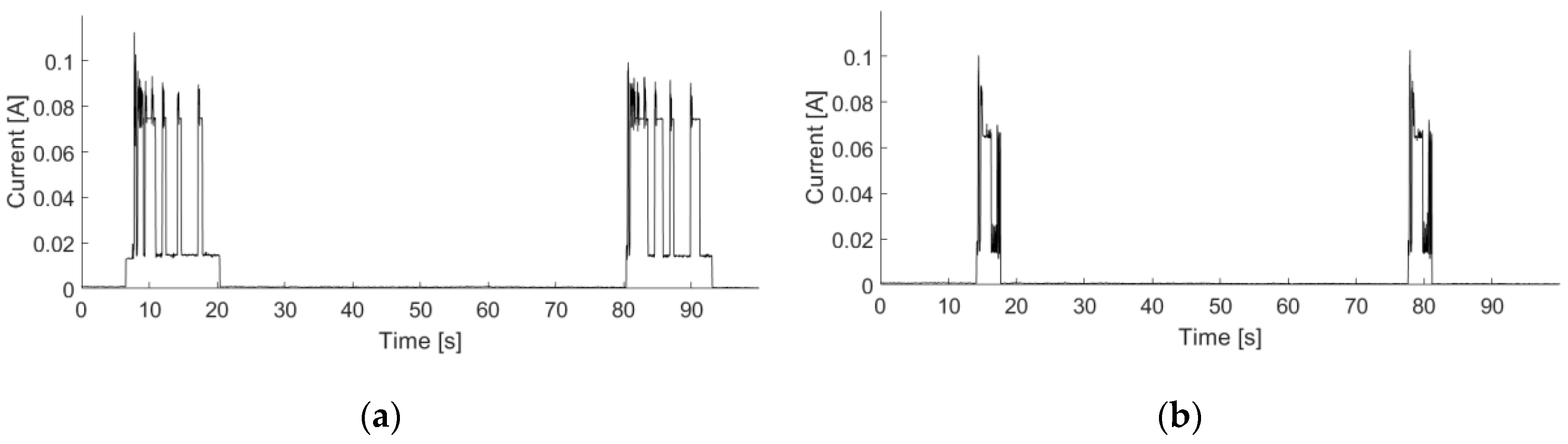 Electronics 07 00200 g005