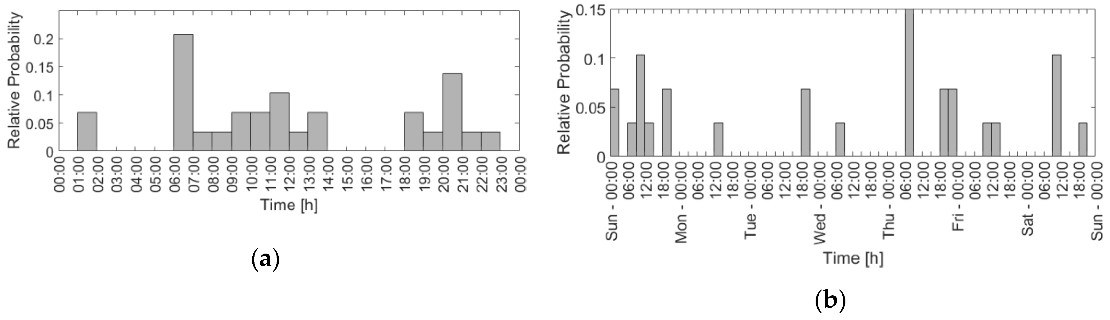 Electronics 07 00200 g007
