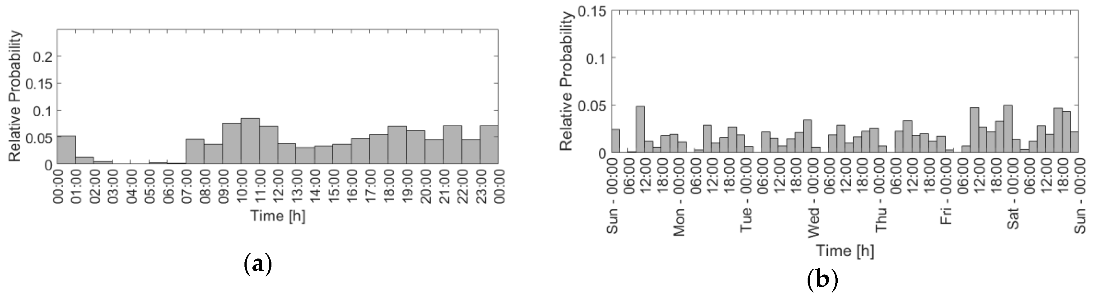 Electronics 07 00200 g008
