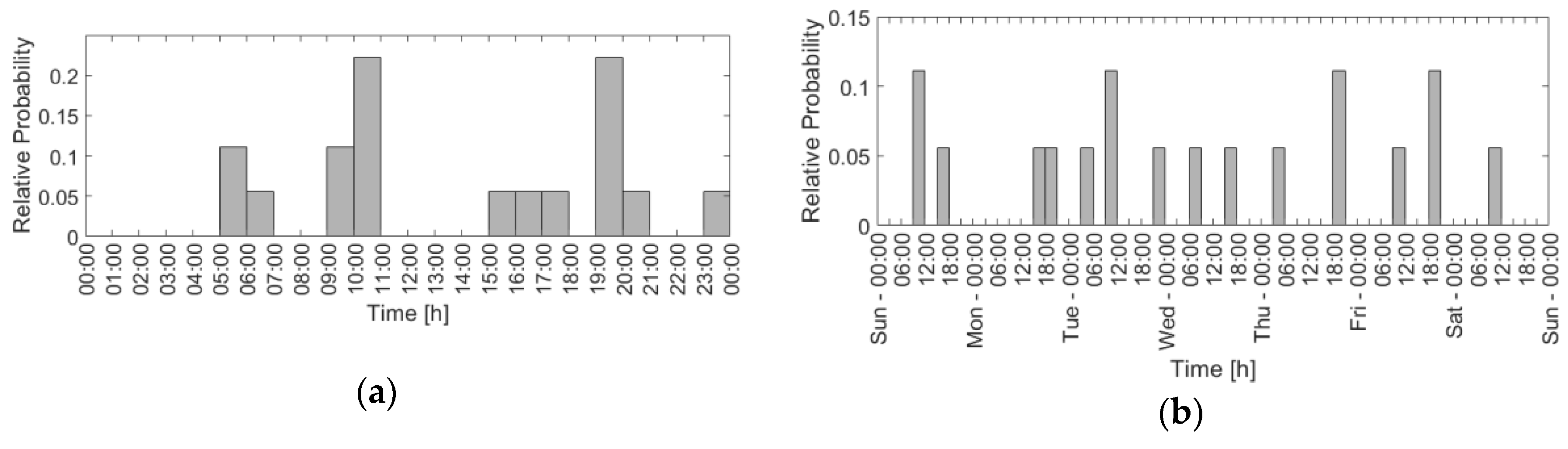 Electronics 07 00200 g009