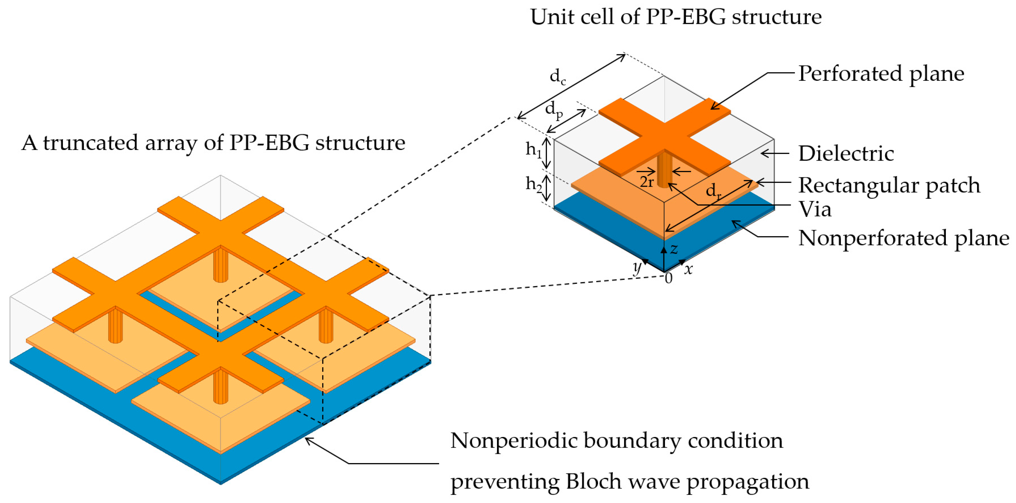 Epsilon-near-zero (ENZ)-based optomechanics | Communications Physics