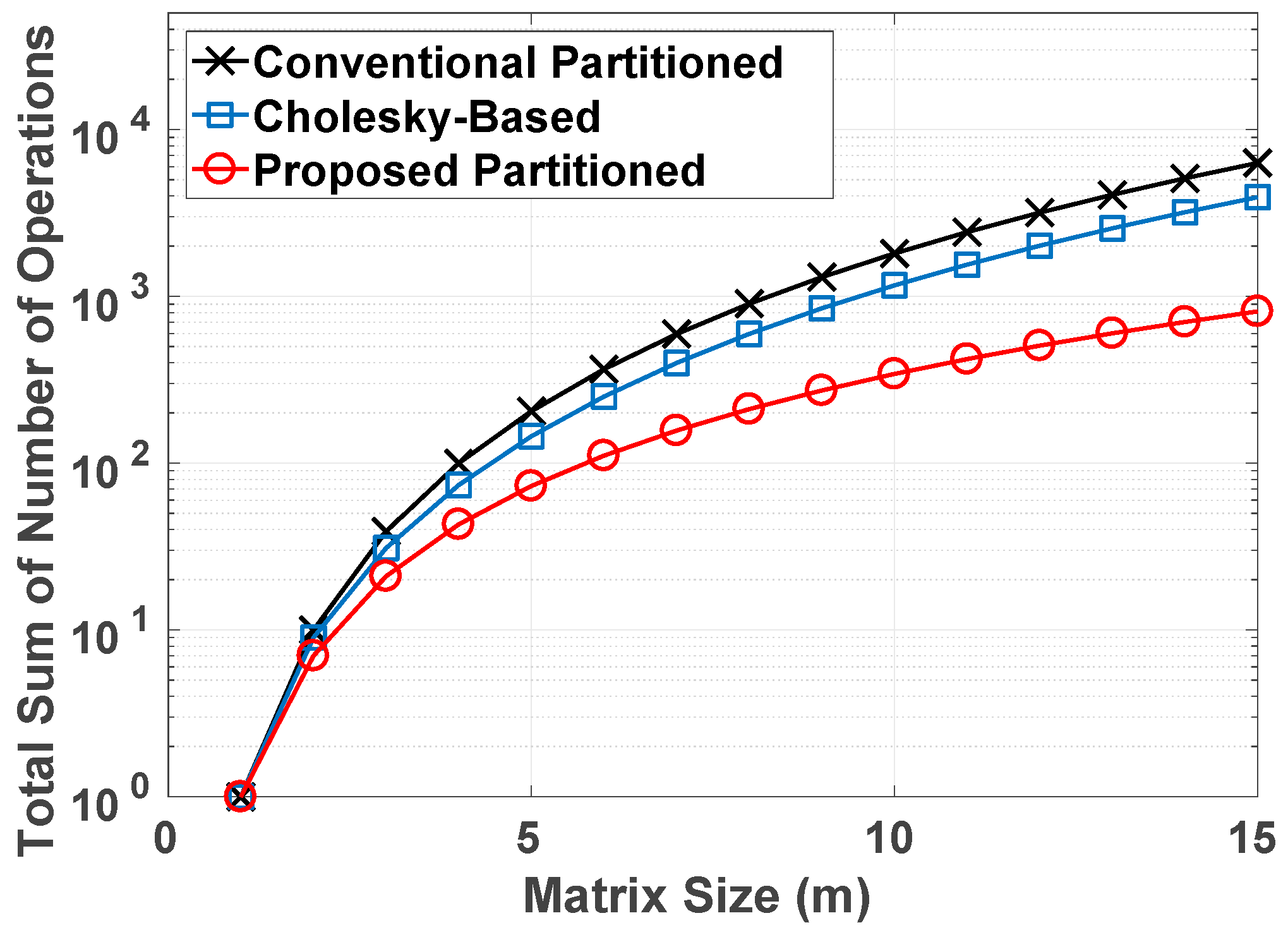 Electronics 07 00206 g002 550