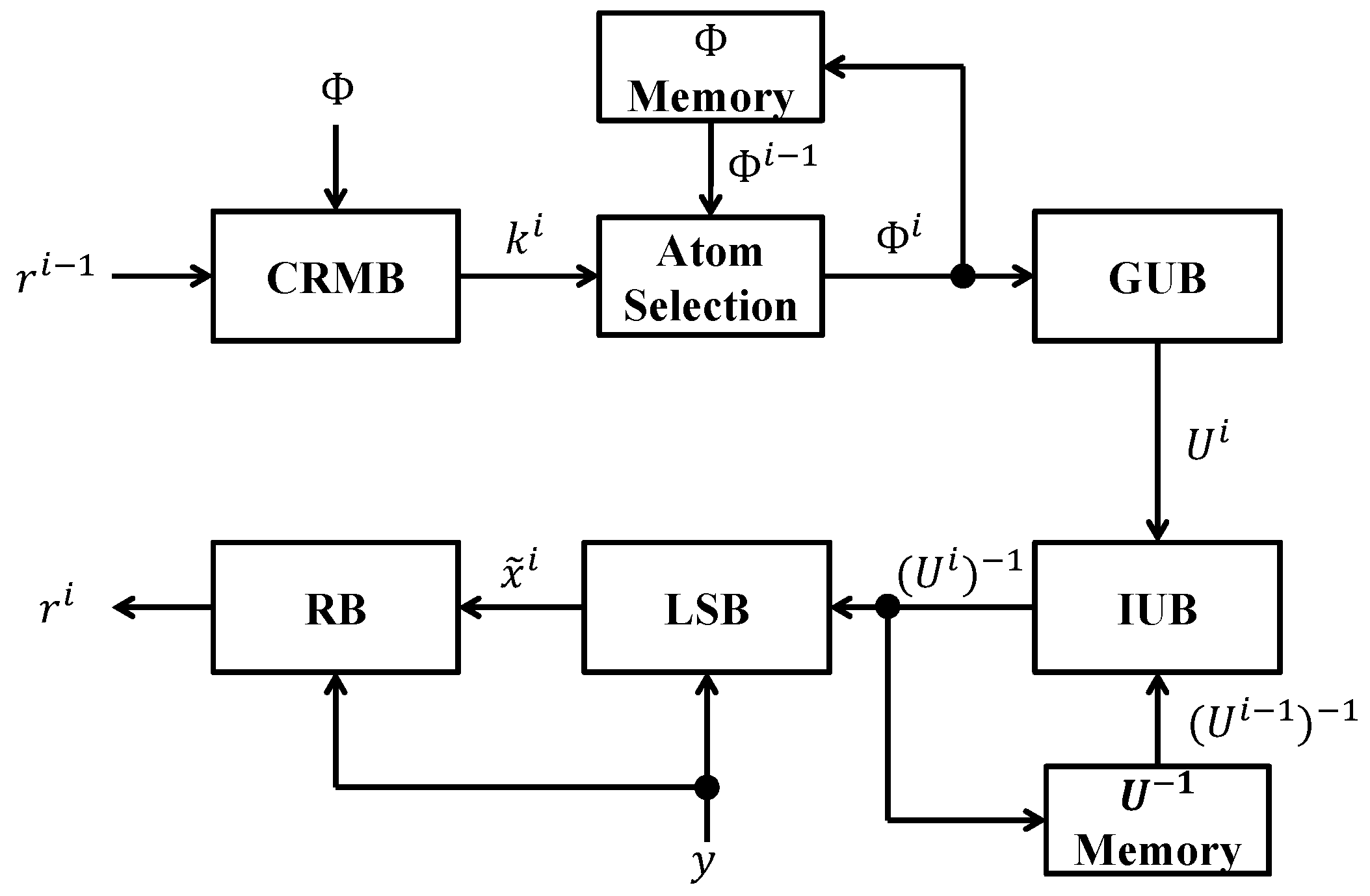 Electronics 07 00206 g003 550
