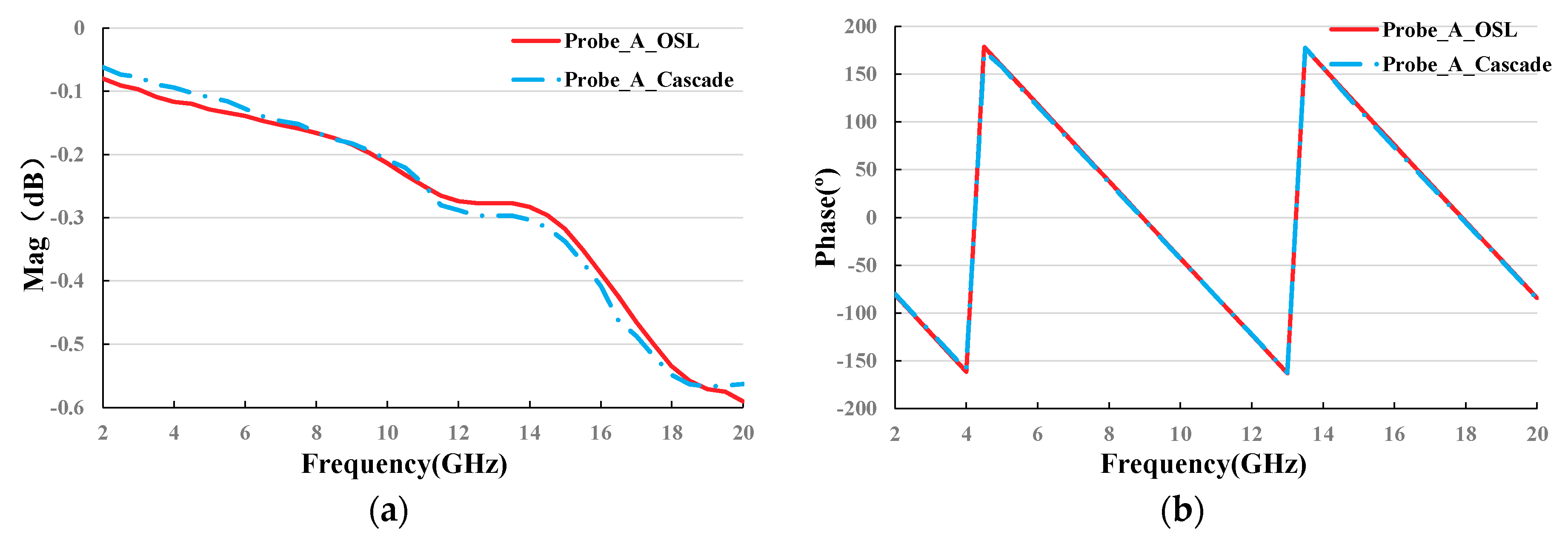 Electronics 07 00208 g012a 550