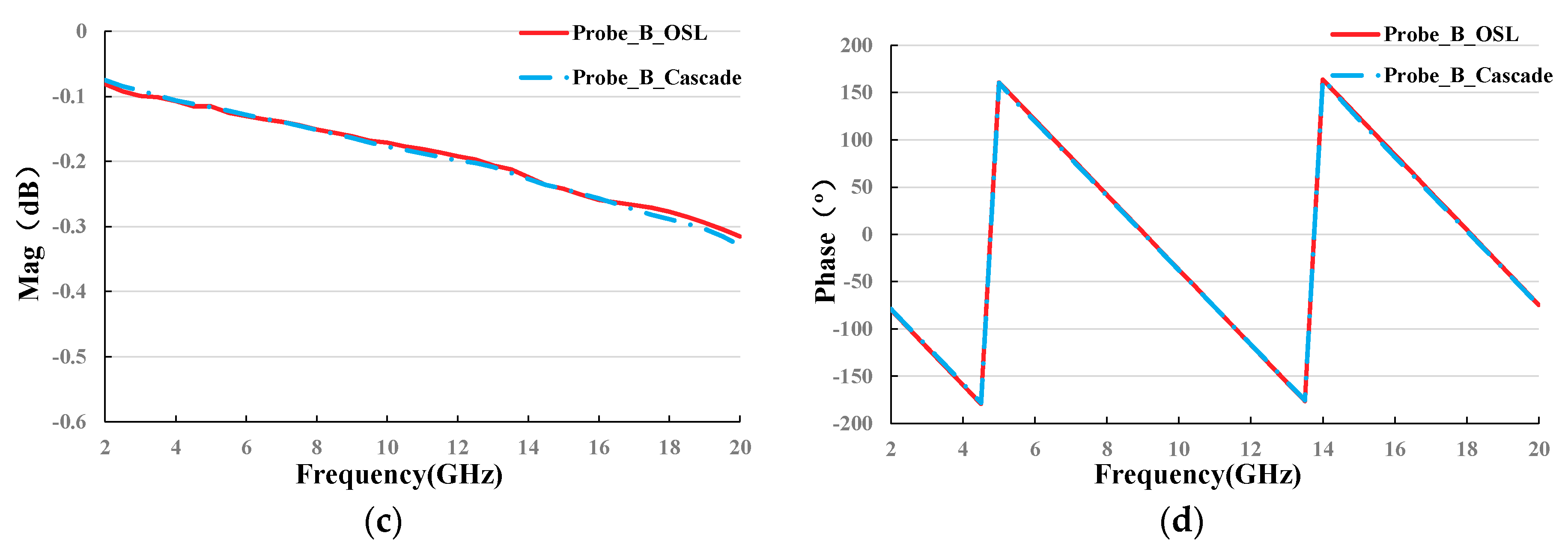 Electronics 07 00208 g012b 550