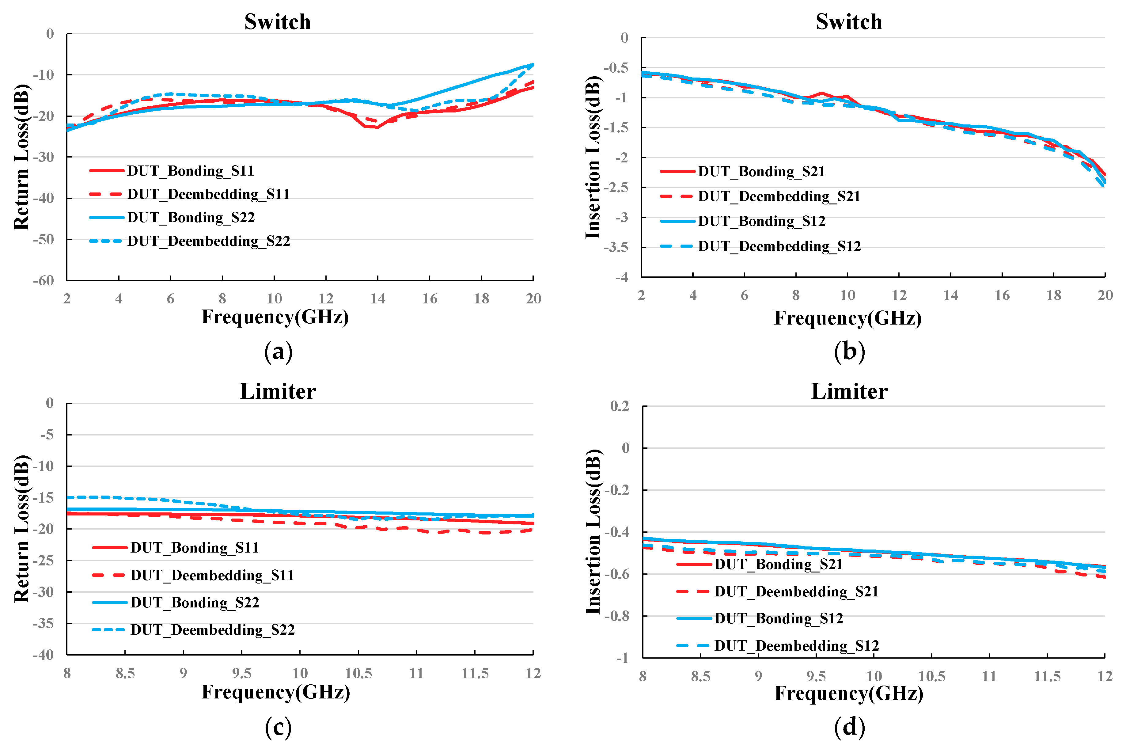 Electronics 07 00208 g013 550