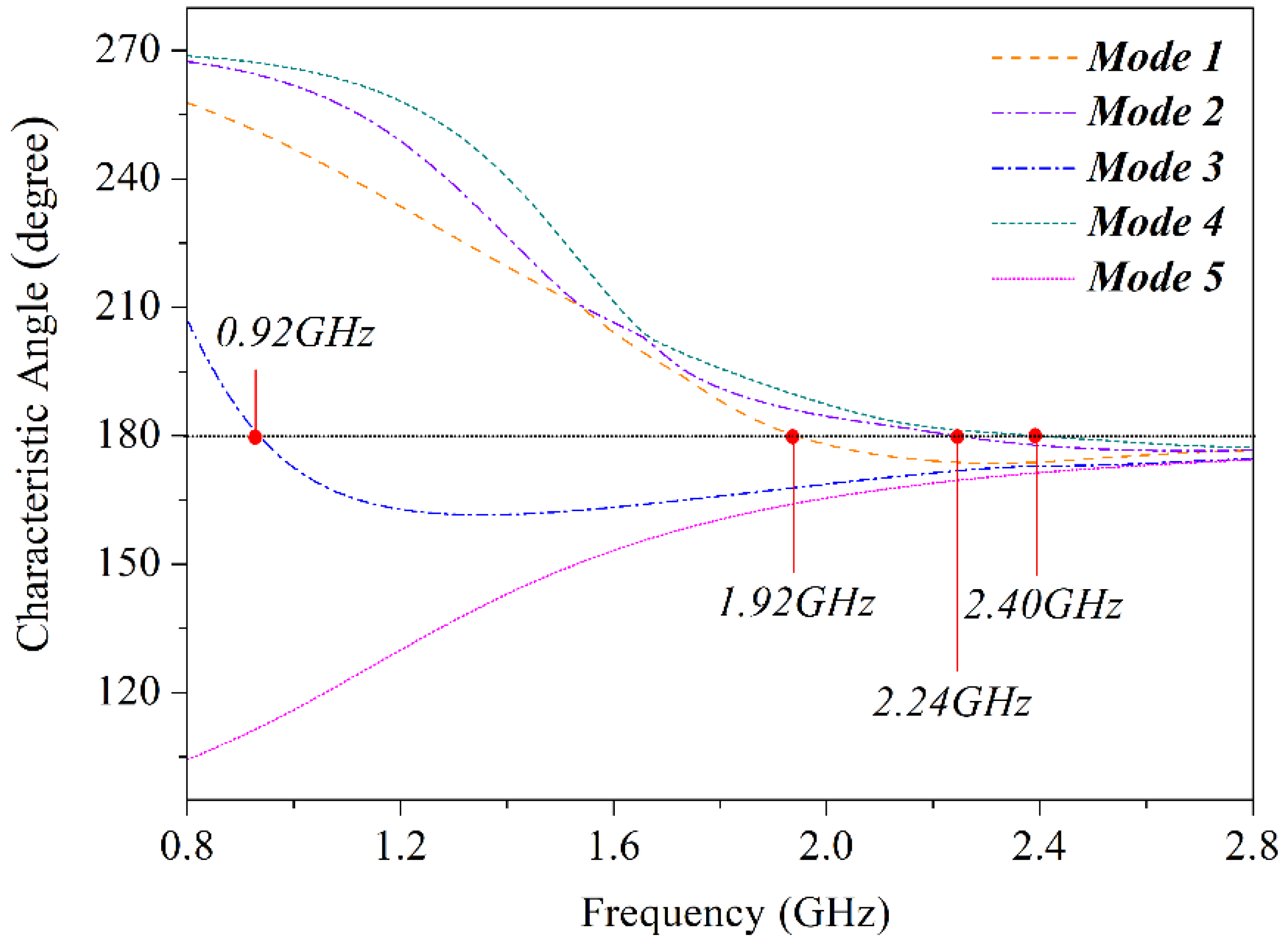 Electronics 07 00209 g002 Electronics 07 00209 g002