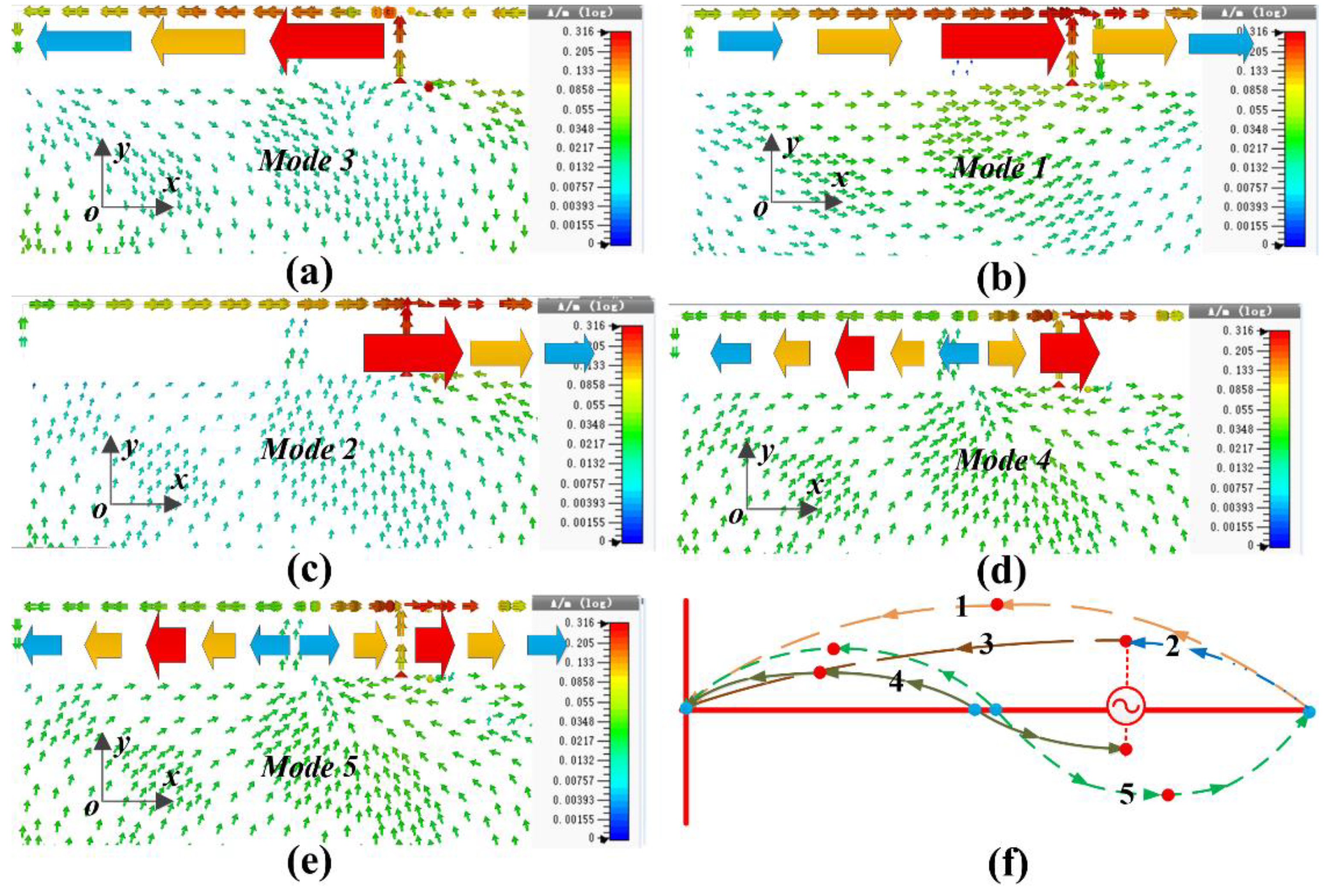 Electronics 07 00209 g003 Electronics 07 00209 g003