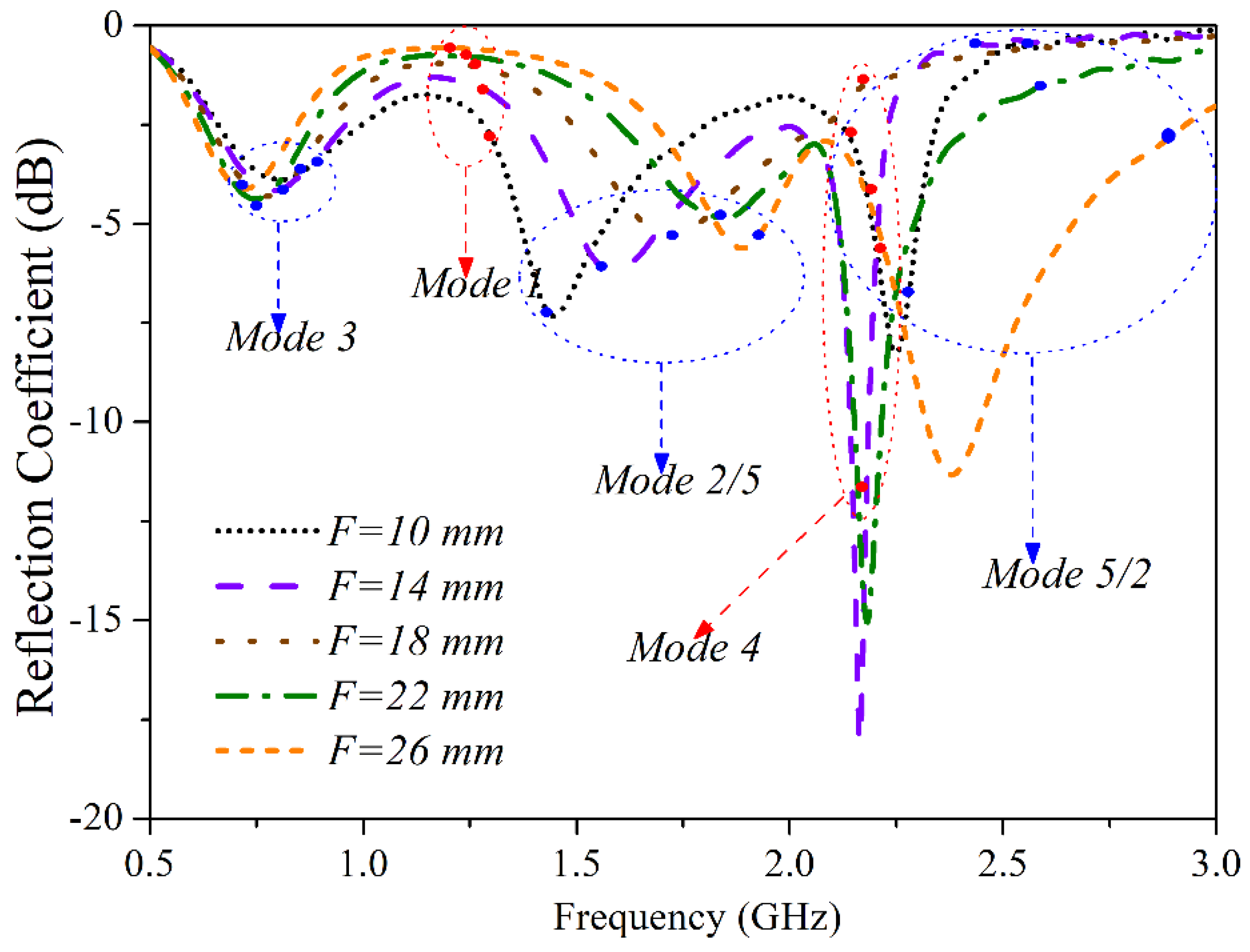 Electronics 07 00209 g005 Electronics 07 00209 g005