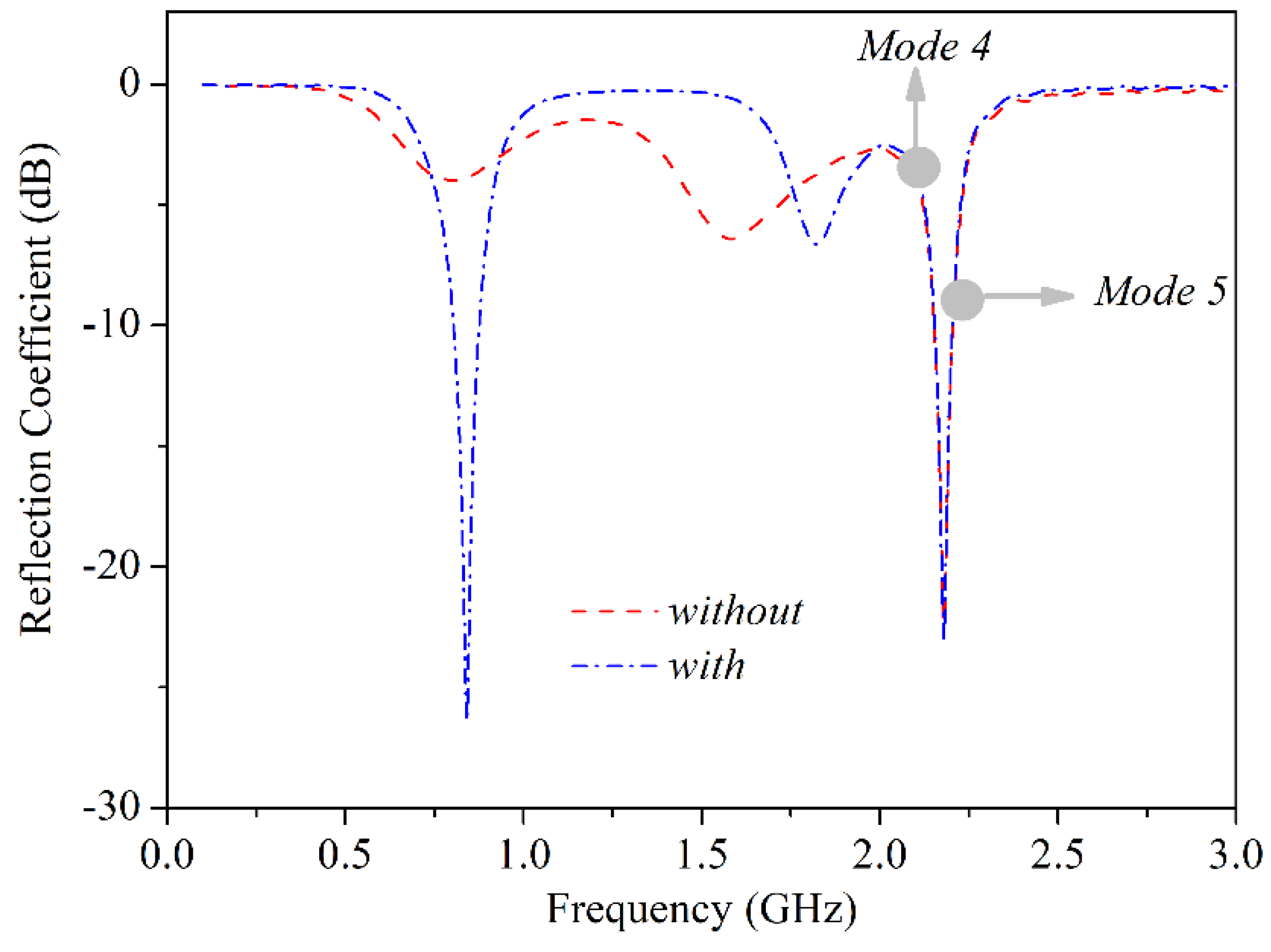 Electronics 07 00209 g006 Electronics 07 00209 g006