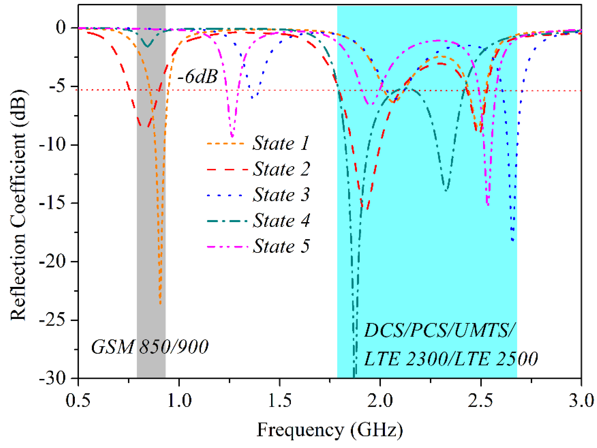 Electronics 07 00209 g008 Electronics 07 00209 g008