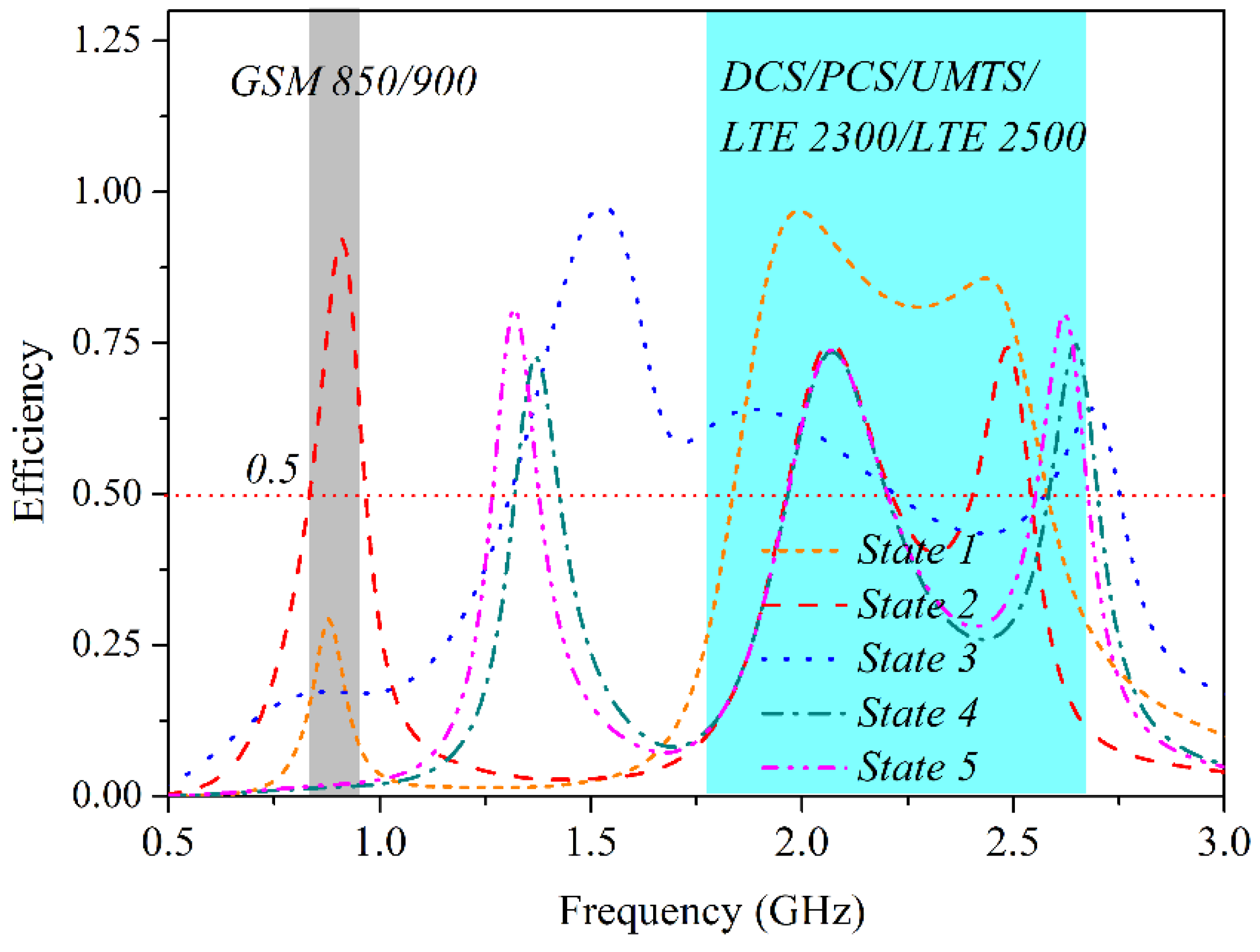 Electronics 07 00209 g009 Electronics 07 00209 g009