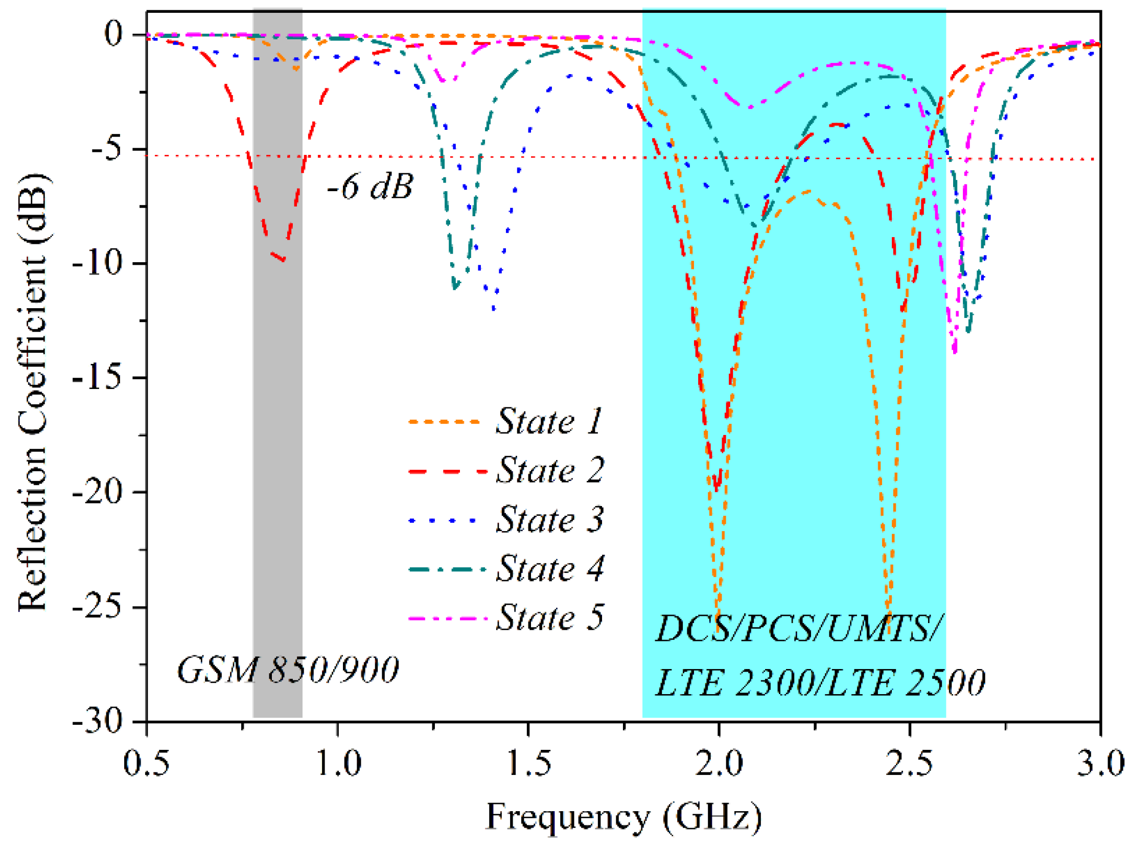 Electronics 07 00209 g011 Electronics 07 00209 g011