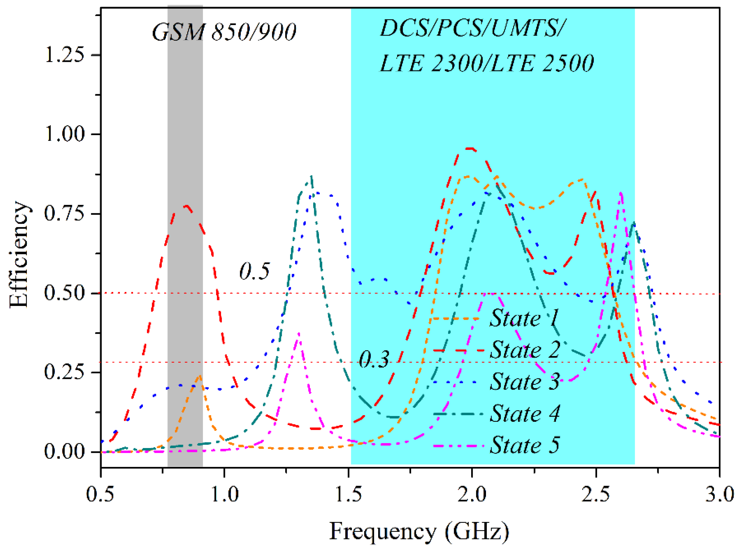 Electronics 07 00209 g012 Electronics 07 00209 g012