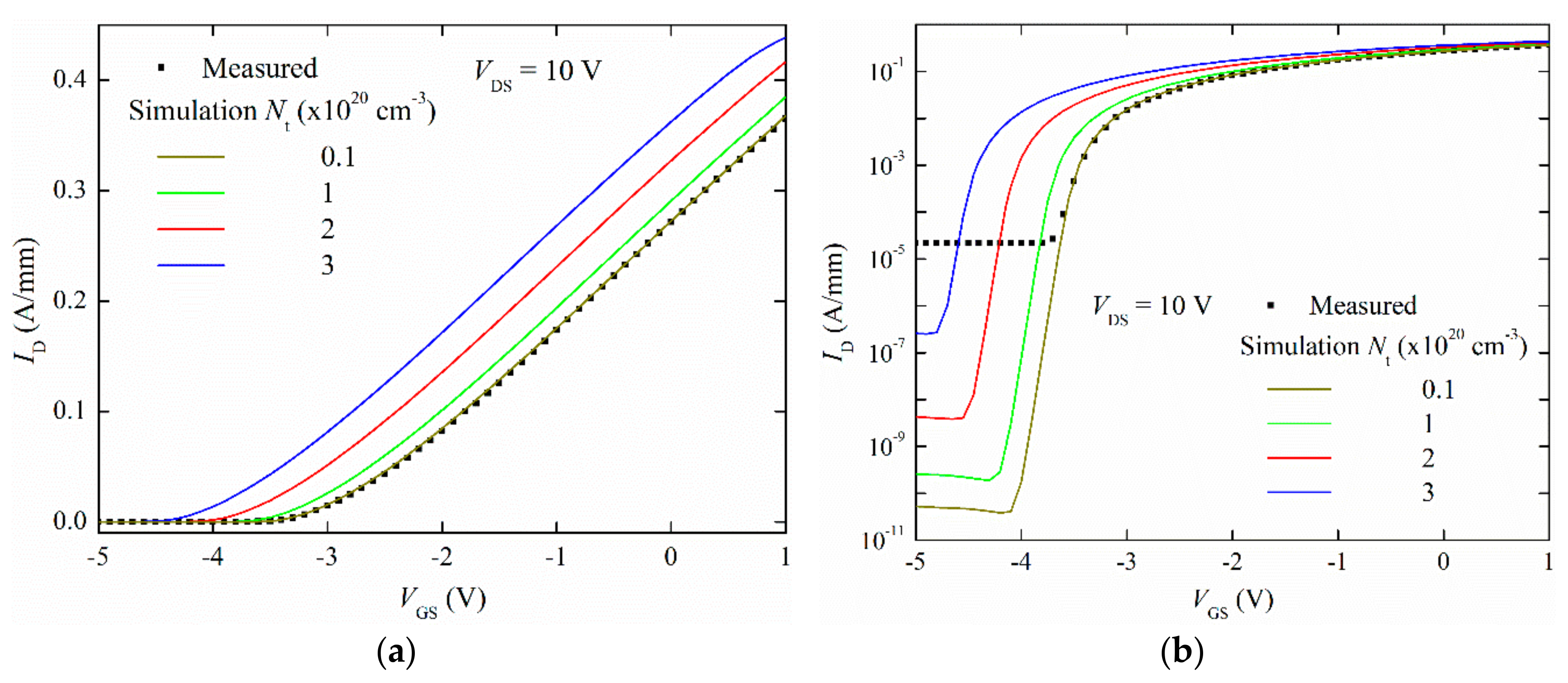 Electronics 07 00210 g002 Electronics 07 00210 g002
