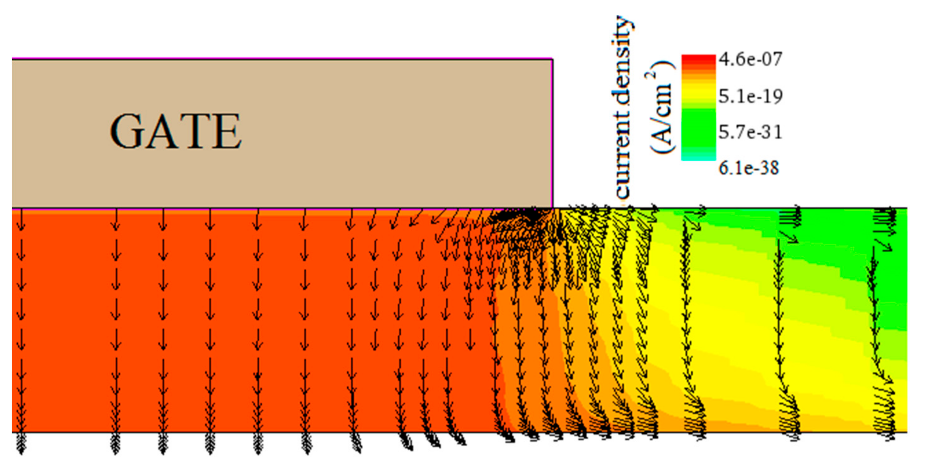 Electronics 07 00210 g007 Electronics 07 00210 g007