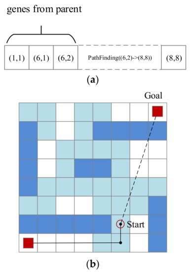 GA-FreeCell  Proceedings of the 13th annual conference on Genetic and  evolutionary computation